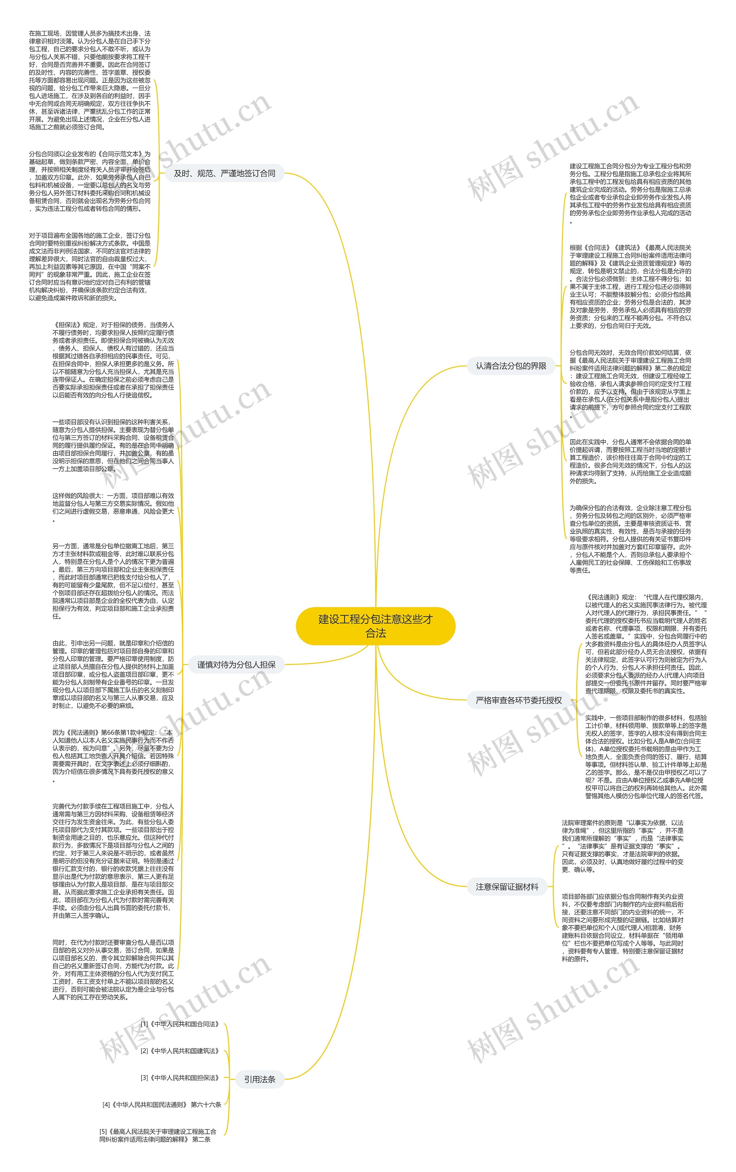 建设工程分包注意这些才合法思维导图