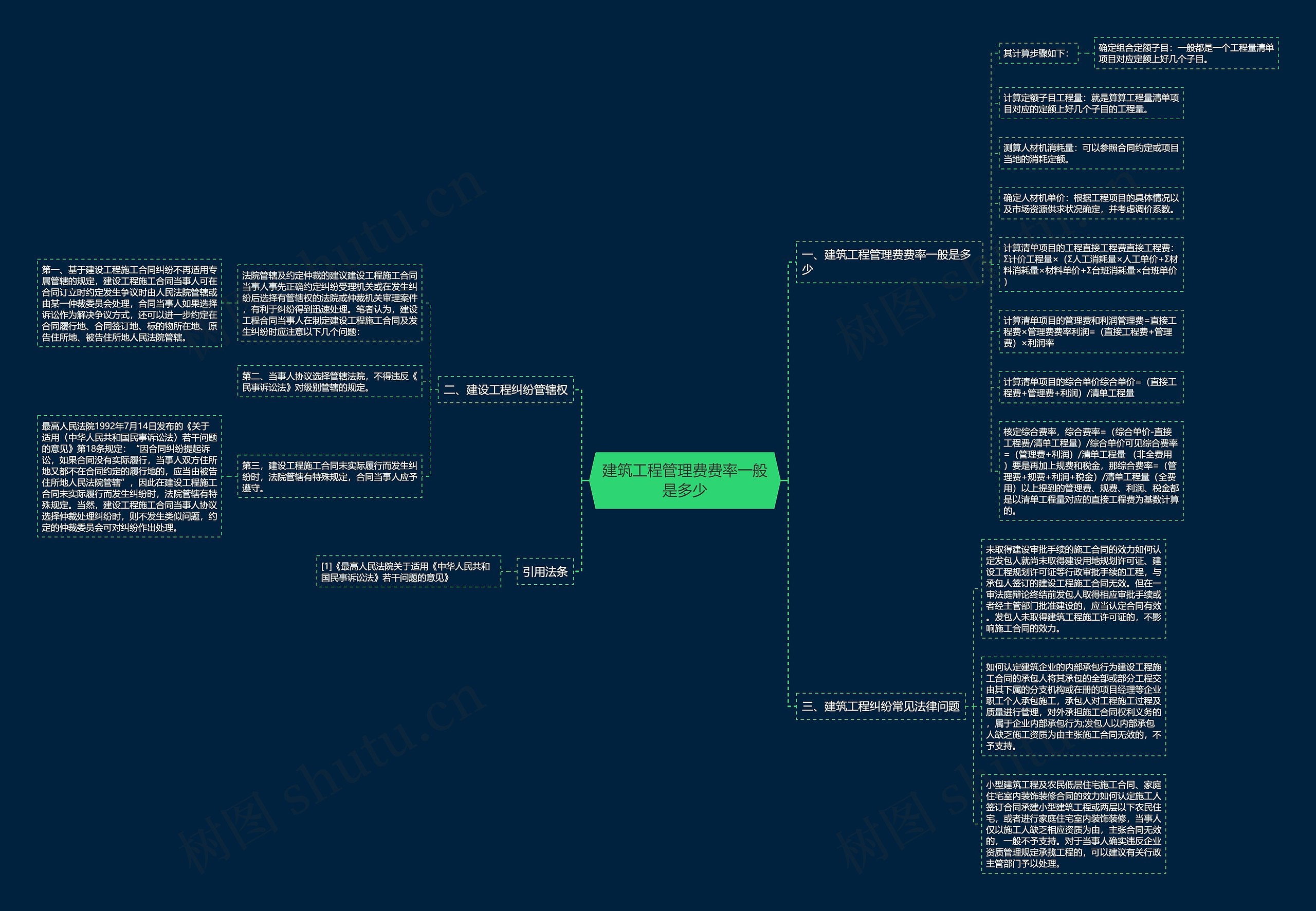 建筑工程管理费费率一般是多少思维导图