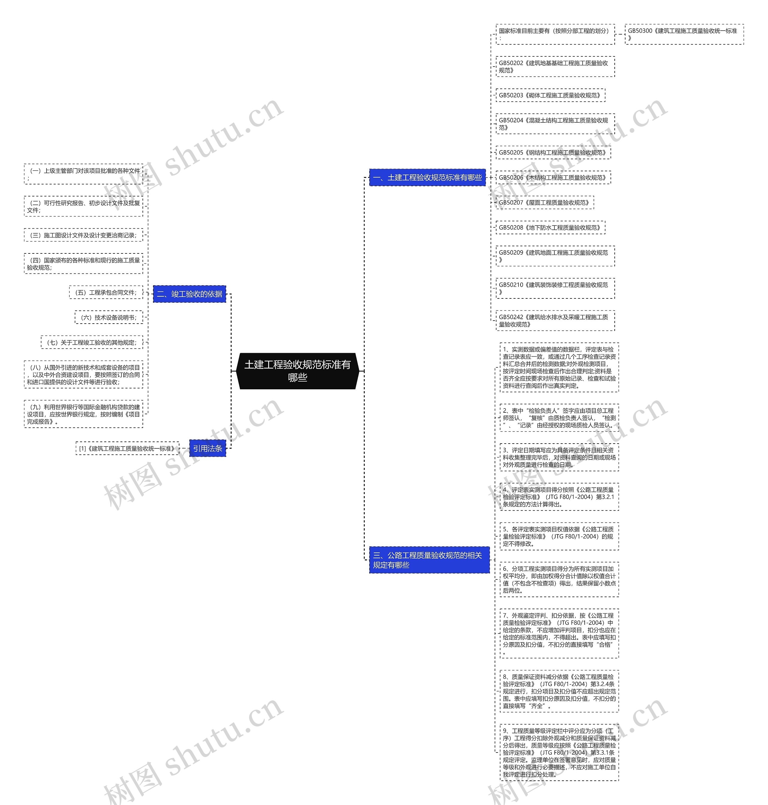 土建工程验收规范标准有哪些思维导图
