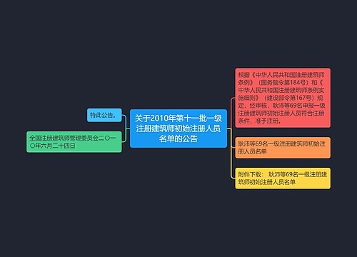 关于2010年第十一批一级注册建筑师初始注册人员名单的公告