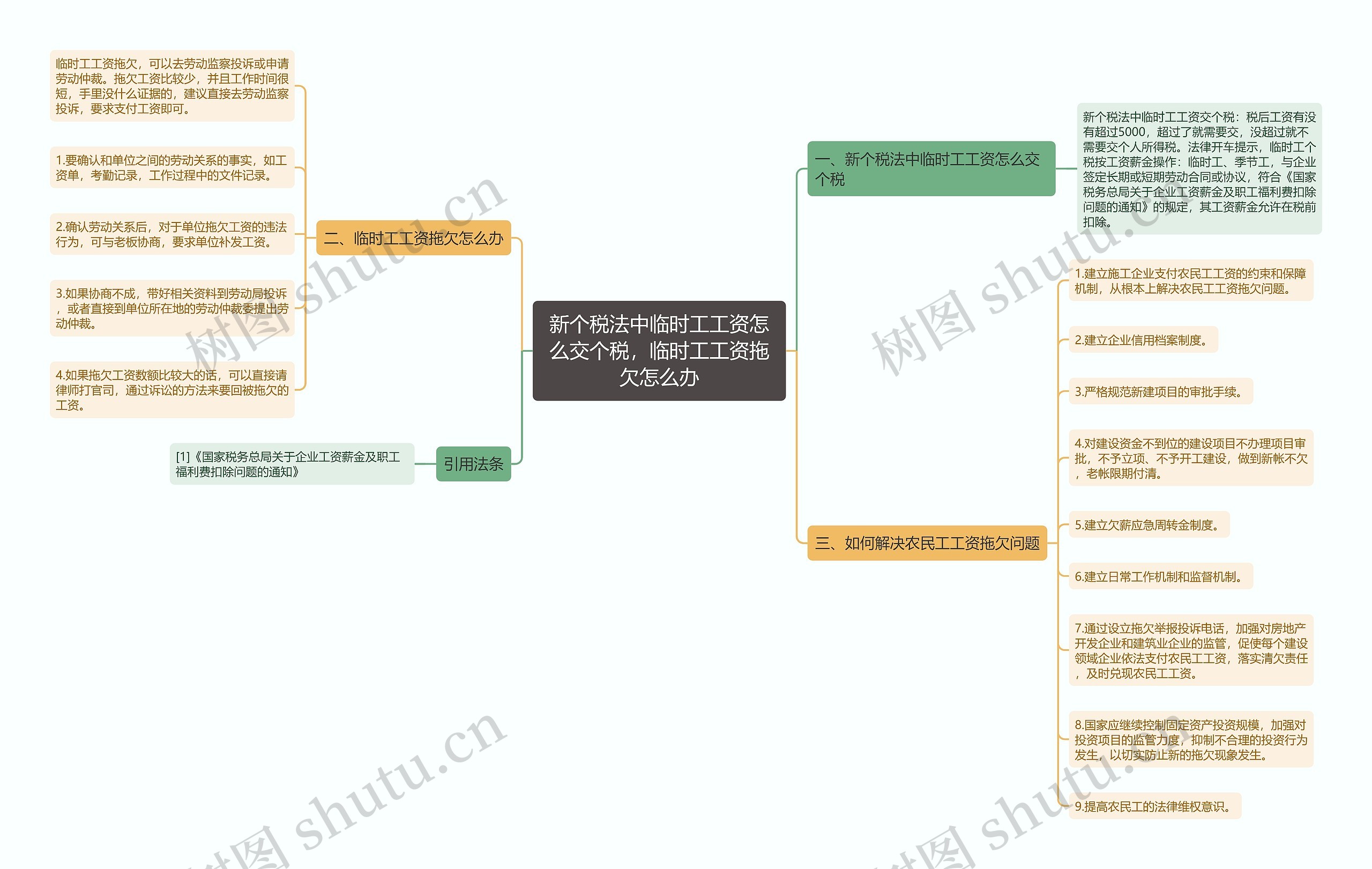 新个税法中临时工工资怎么交个税，临时工工资拖欠怎么办思维导图