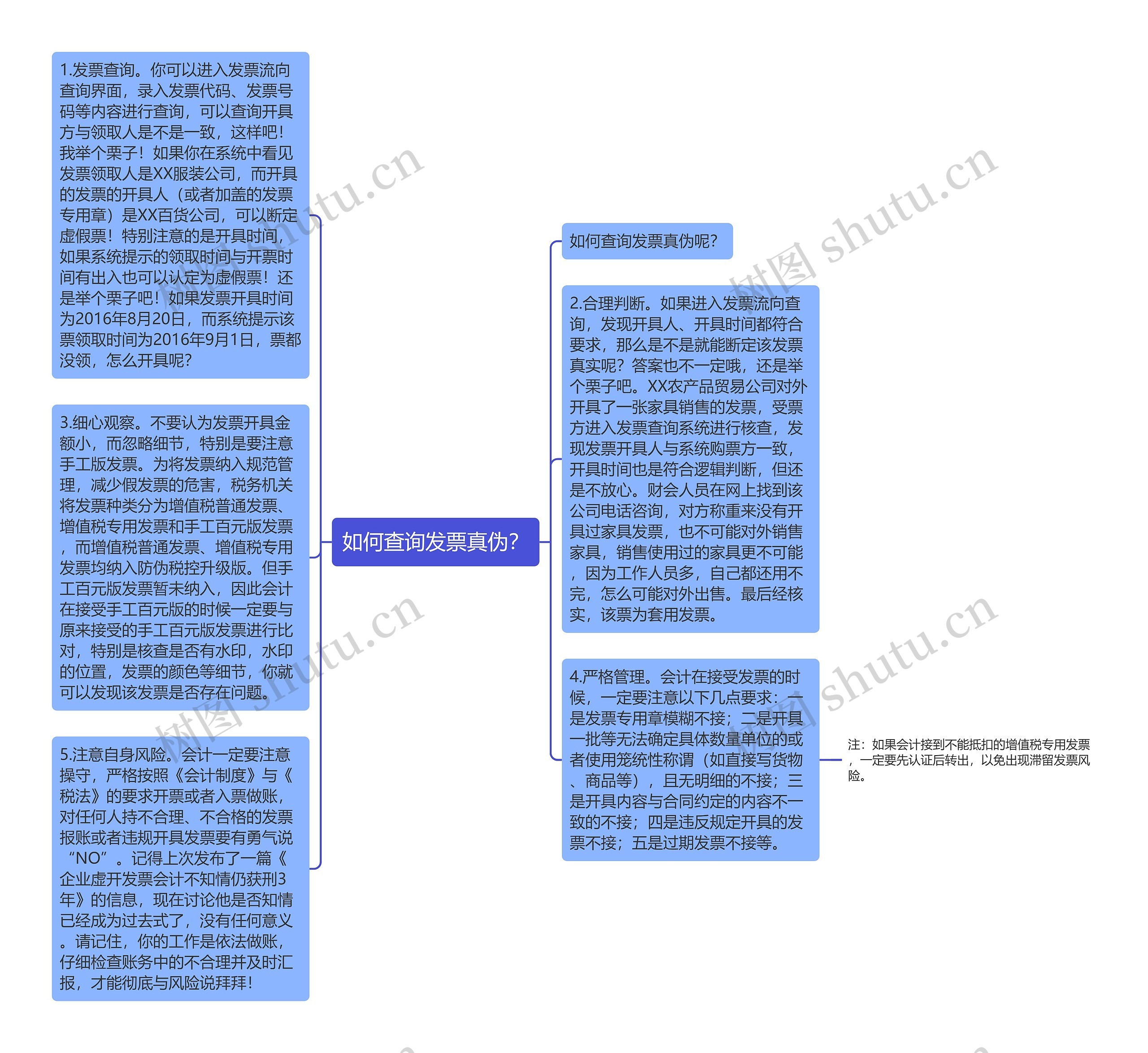 如何查询发票真伪？思维导图