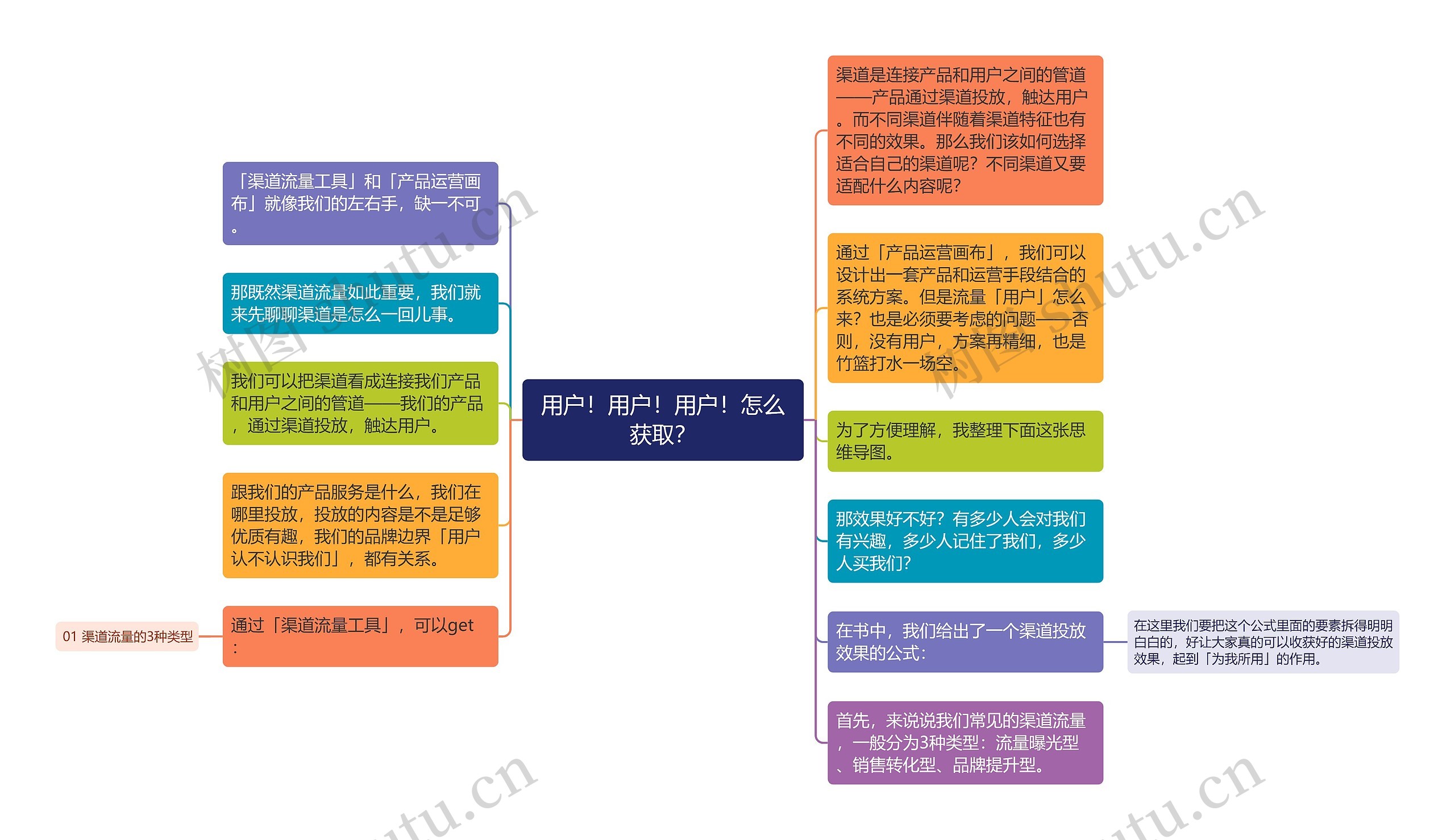 用户！用户！用户！怎么获取？