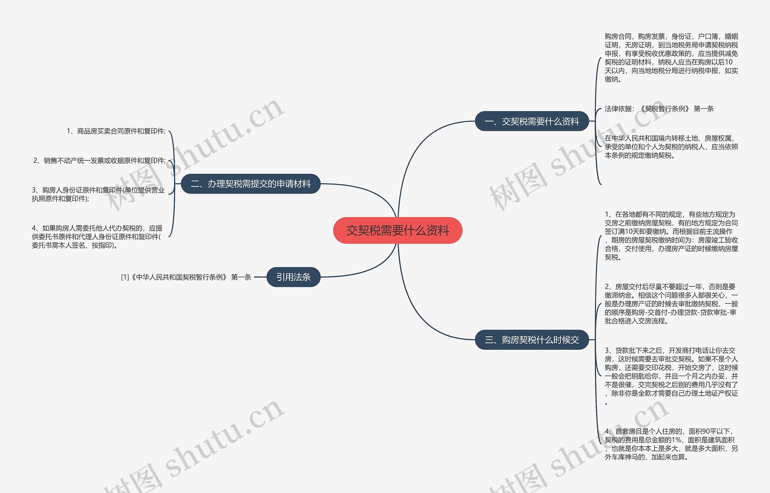 交契税需要什么资料思维导图