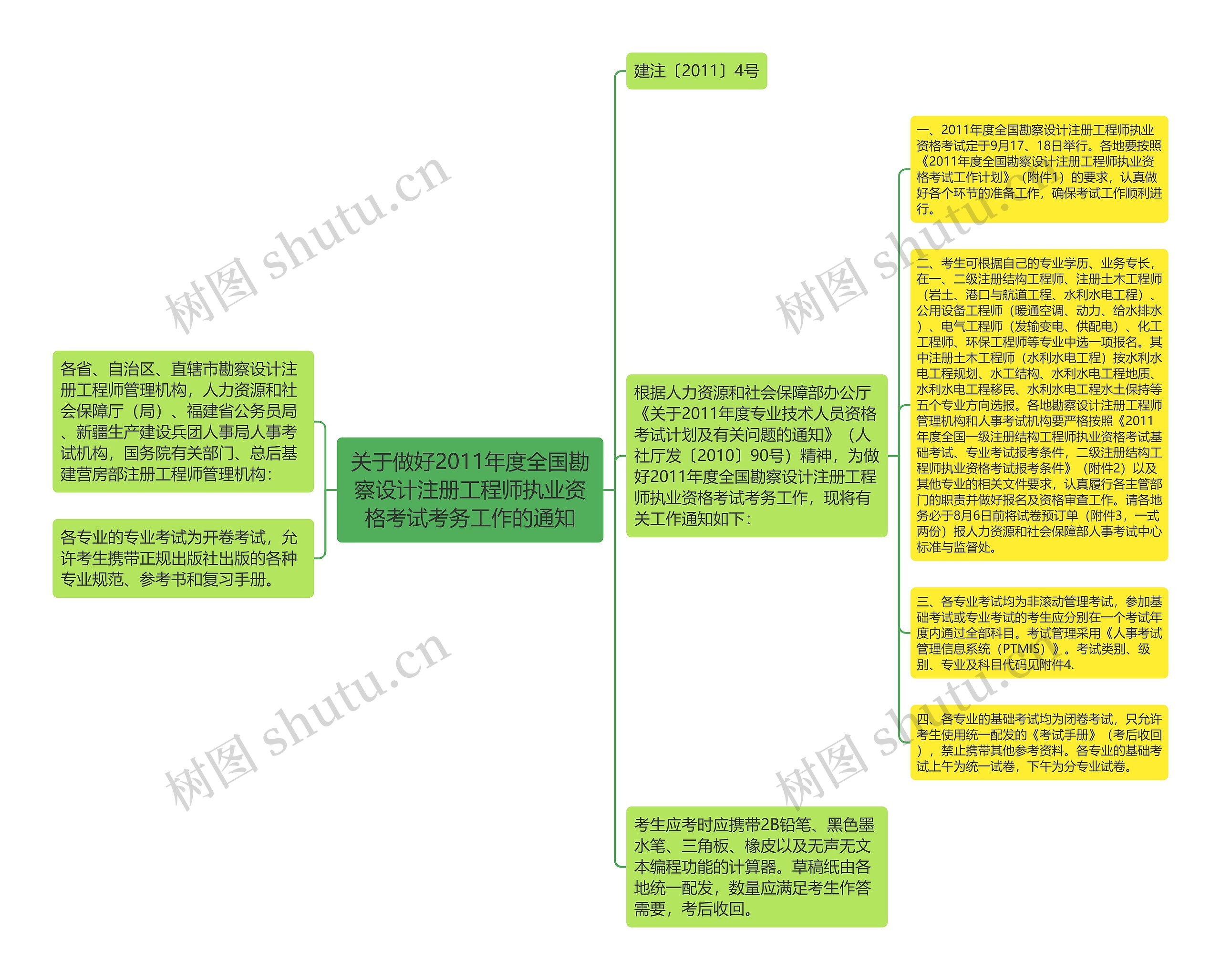 关于做好2011年度全国勘察设计注册工程师执业资格考试考务工作的通知