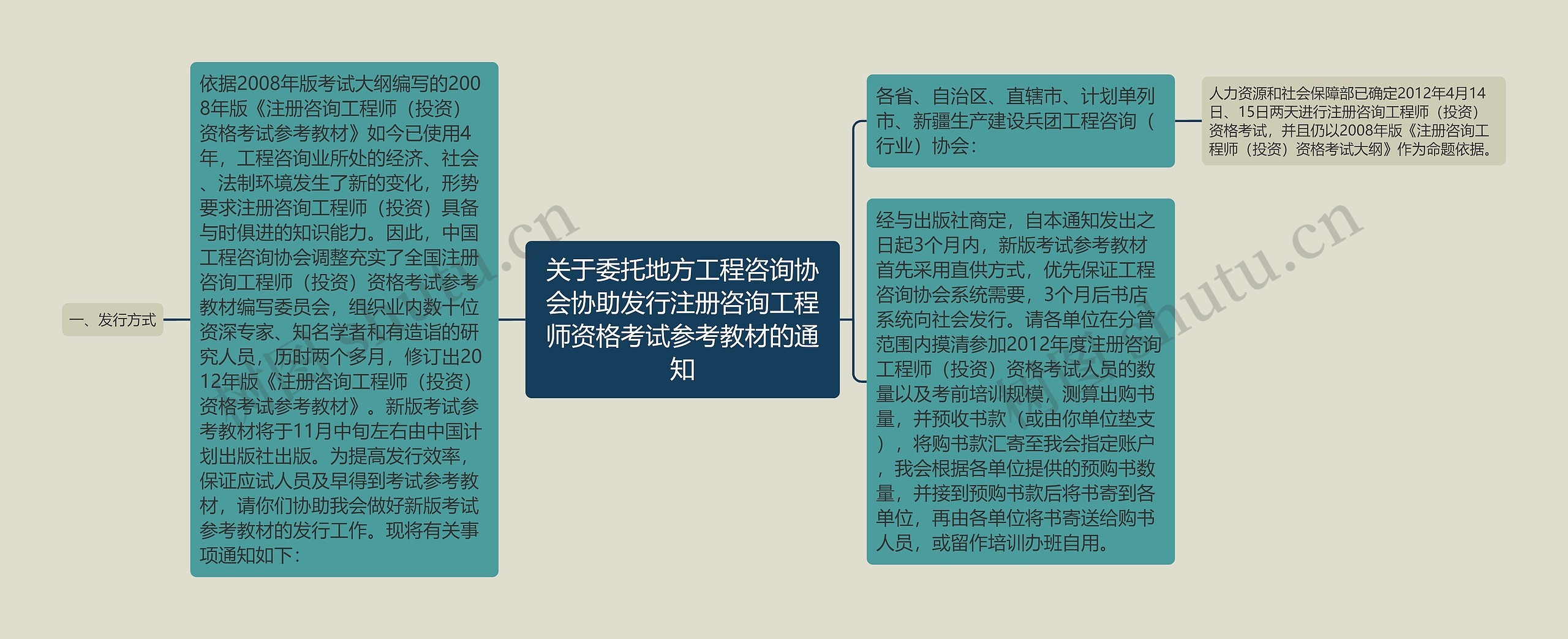 关于委托地方工程咨询协会协助发行注册咨询工程师资格考试参考教材的通知