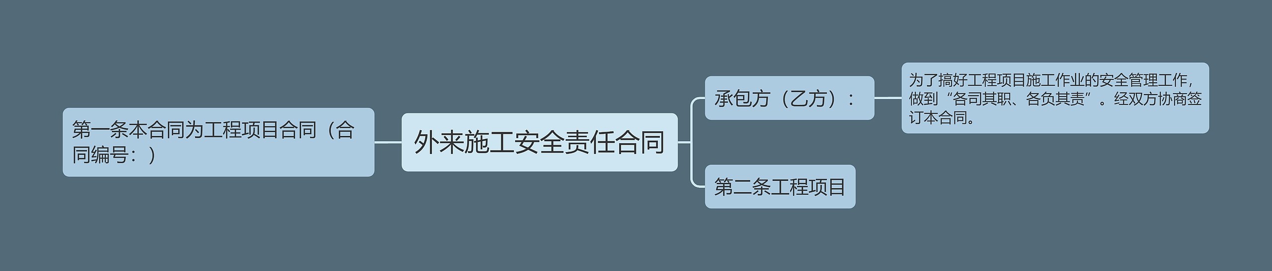 外来施工安全责任合同