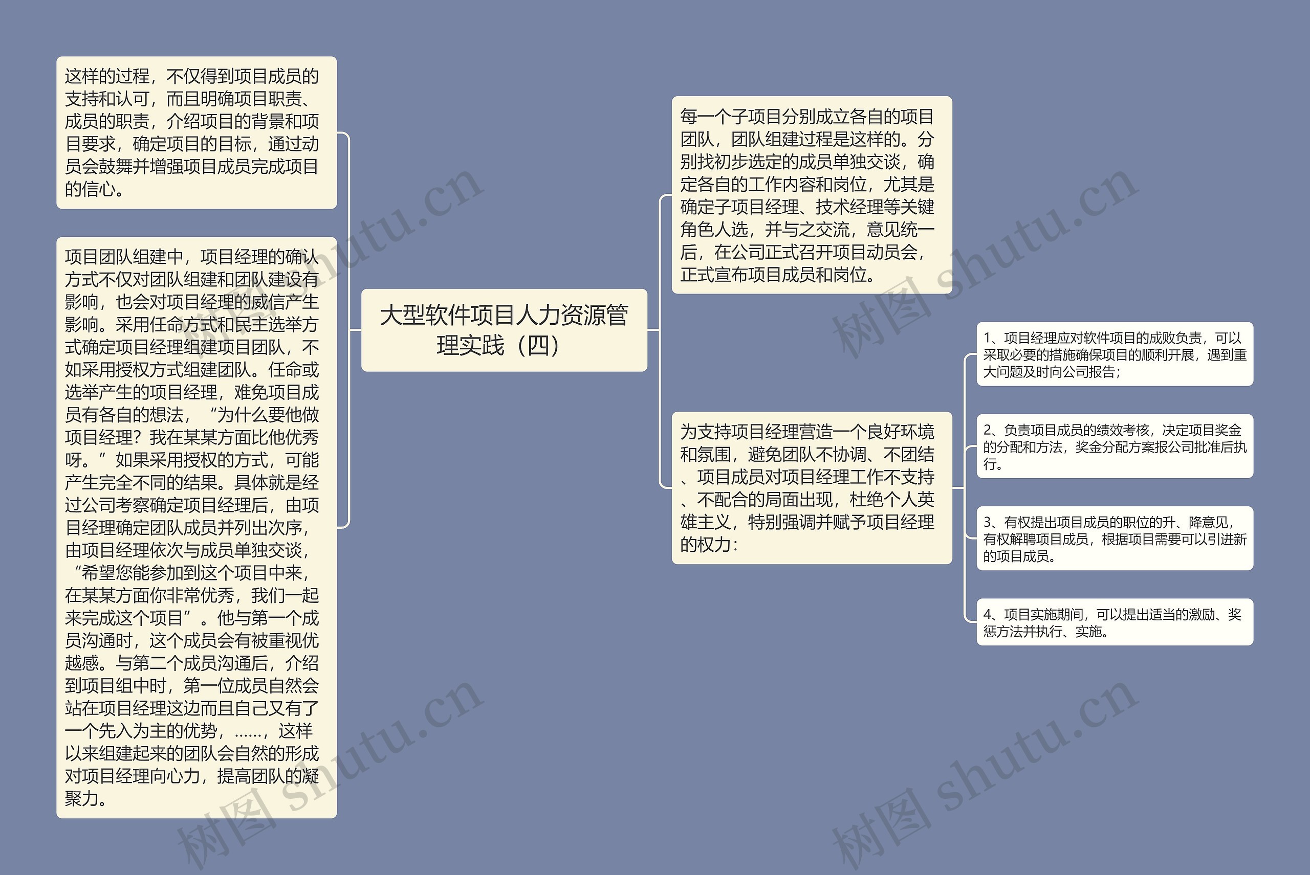 大型软件项目人力资源管理实践（四）