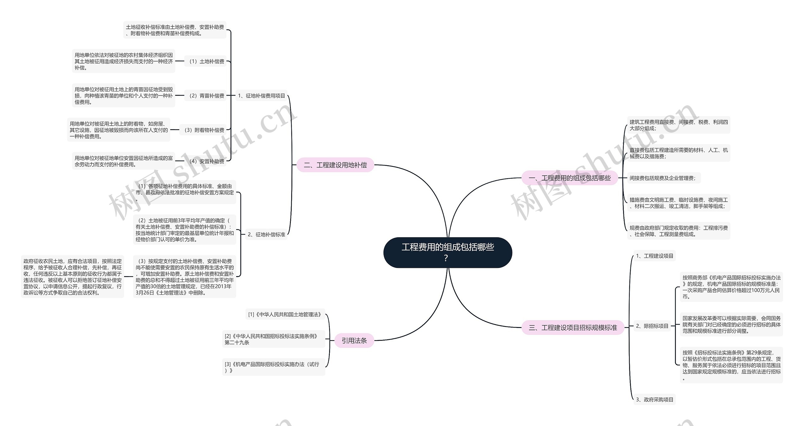 工程费用的组成包括哪些? 工程费用的组成包括哪些?