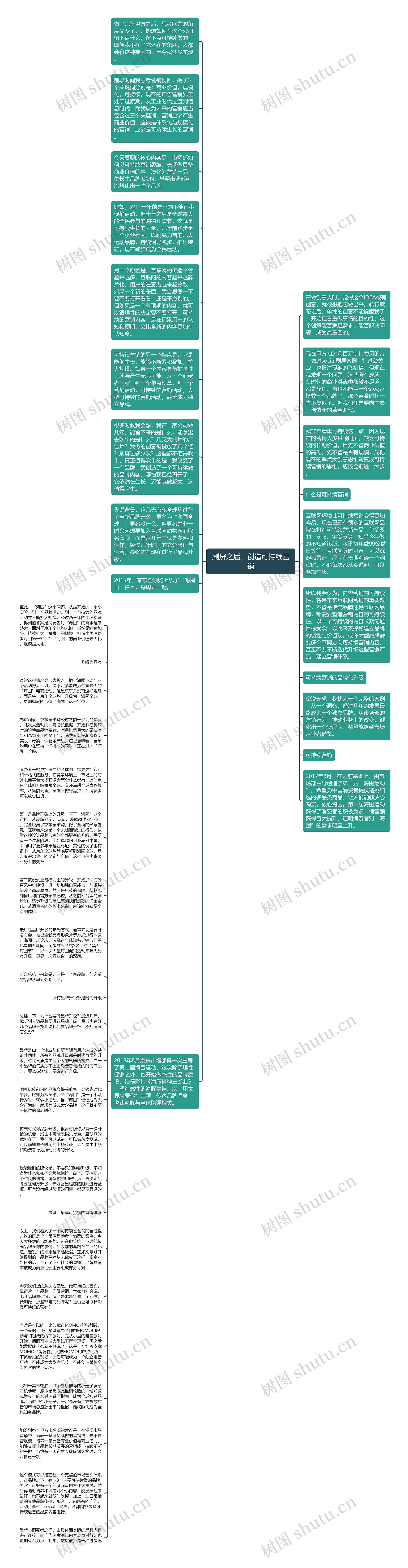 刷屏之后，创造可持续营销