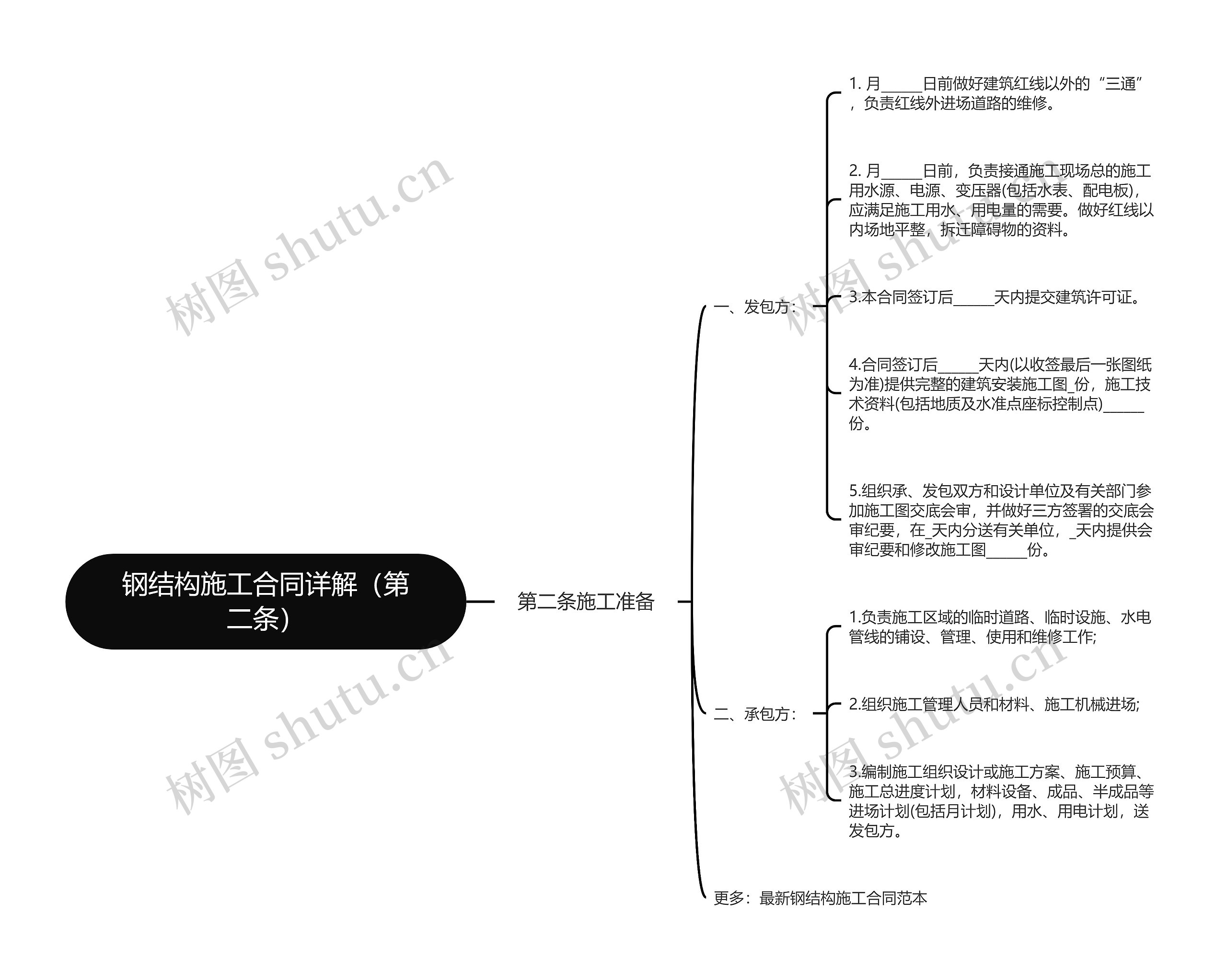 钢结构施工合同详解（第二条）