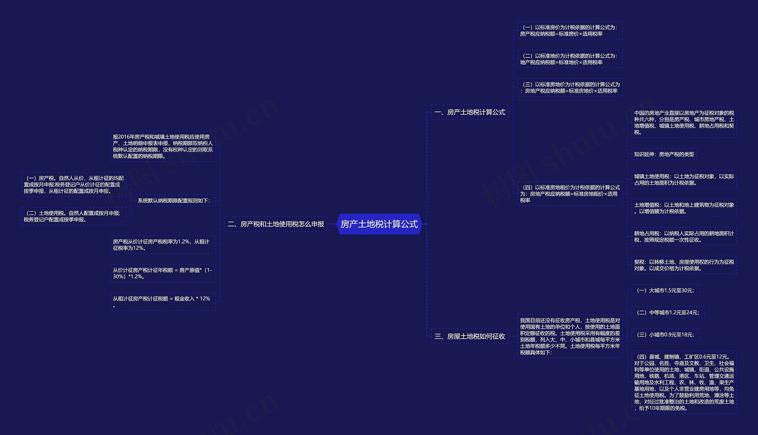 房产土地税计算公式思维导图