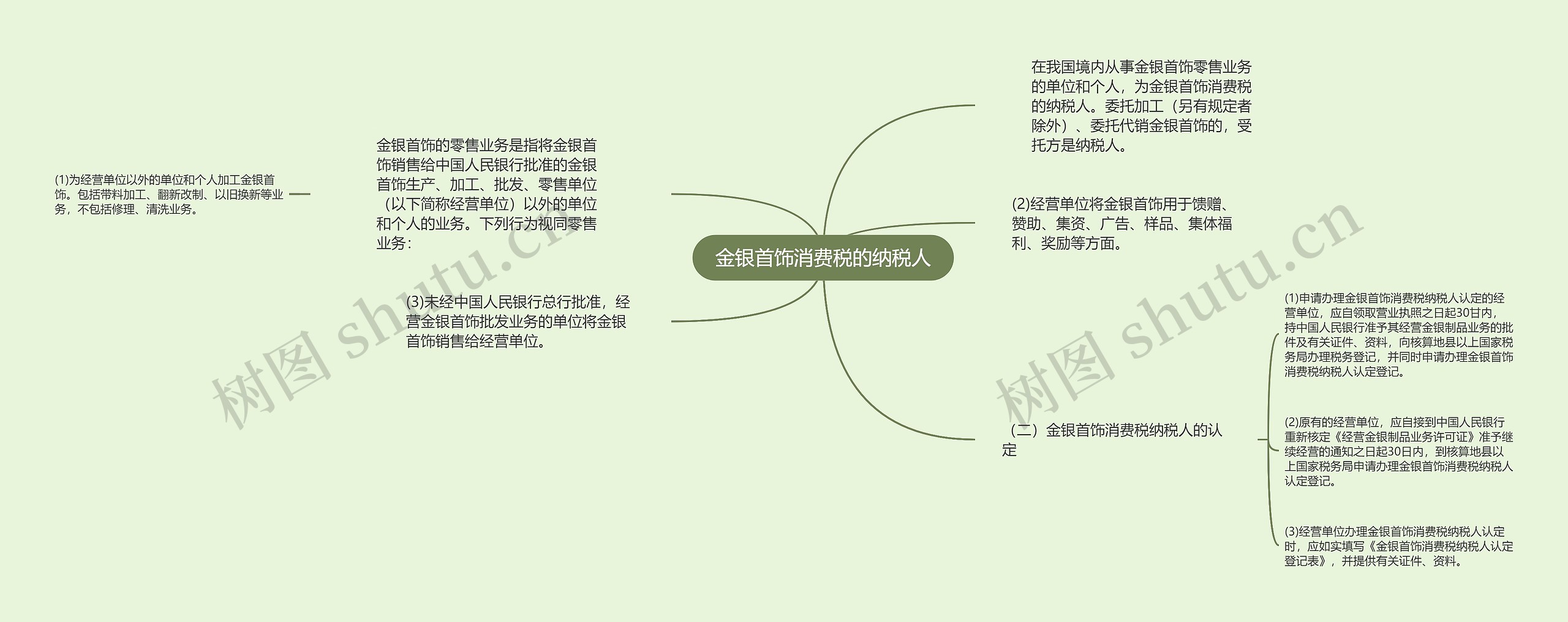 金银首饰消费税的纳税人思维导图高清图 金银首饰消费税的纳税人思维导图