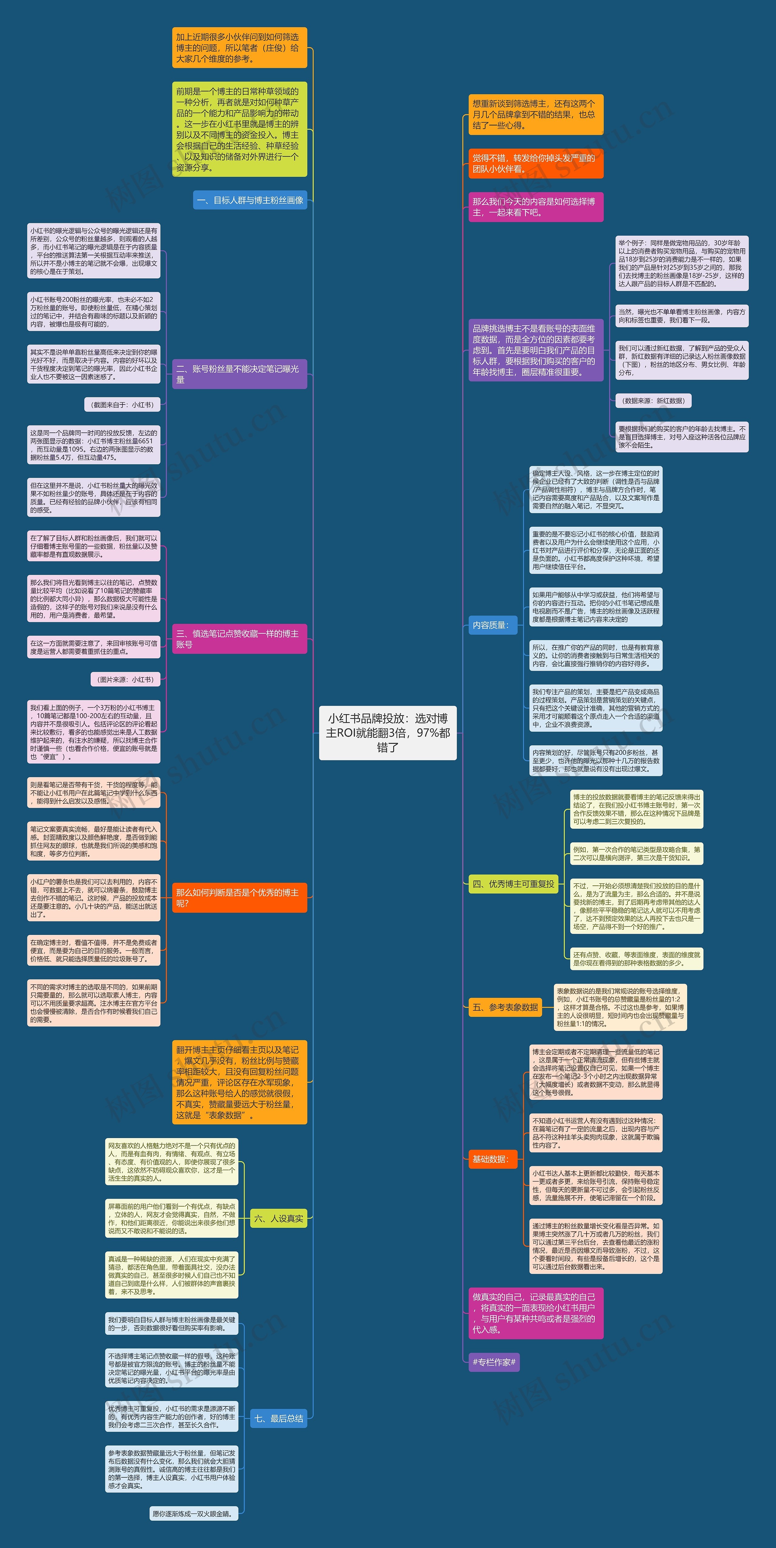 小红书品牌投放:选对博主ROI就能翻3倍,97%都错了 小红书品牌投放:选对博主ROI就能翻3倍,97%都错了