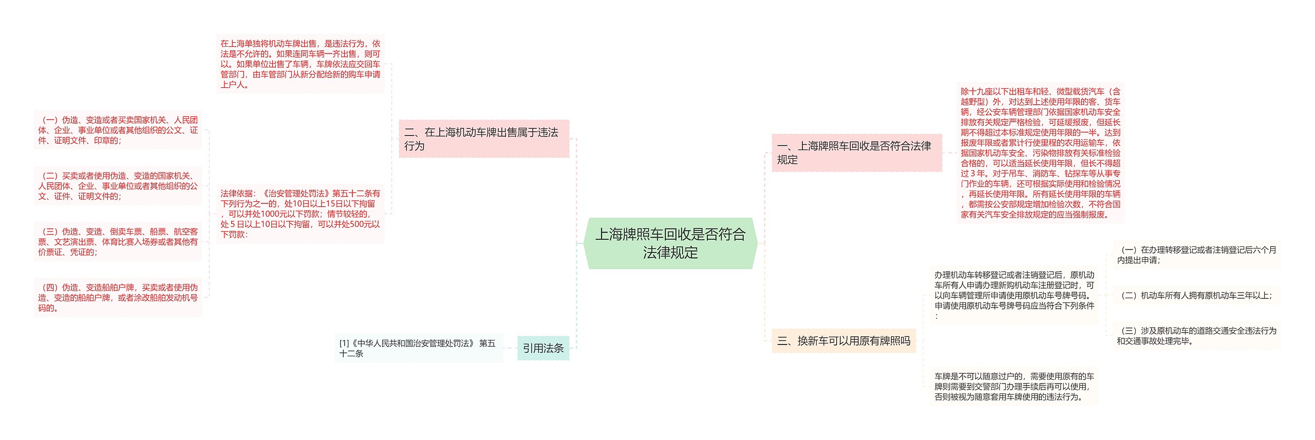 上海牌照车回收是否符合法律规定