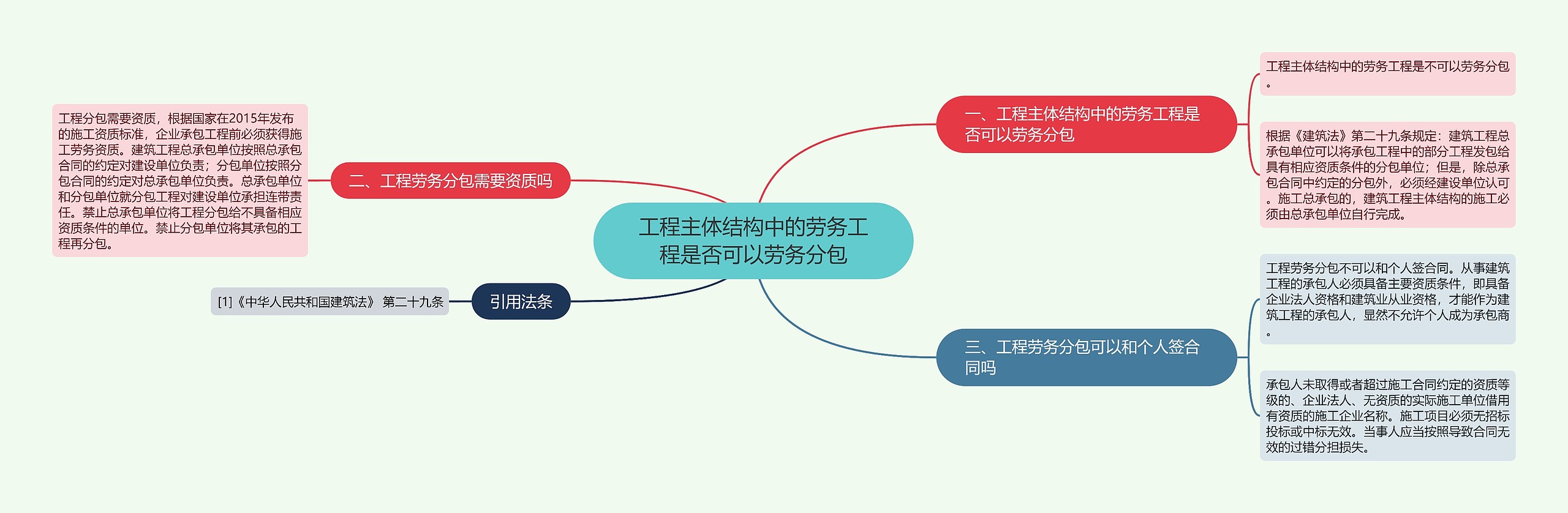 工程主体结构中的劳务工程是否可以劳务分包