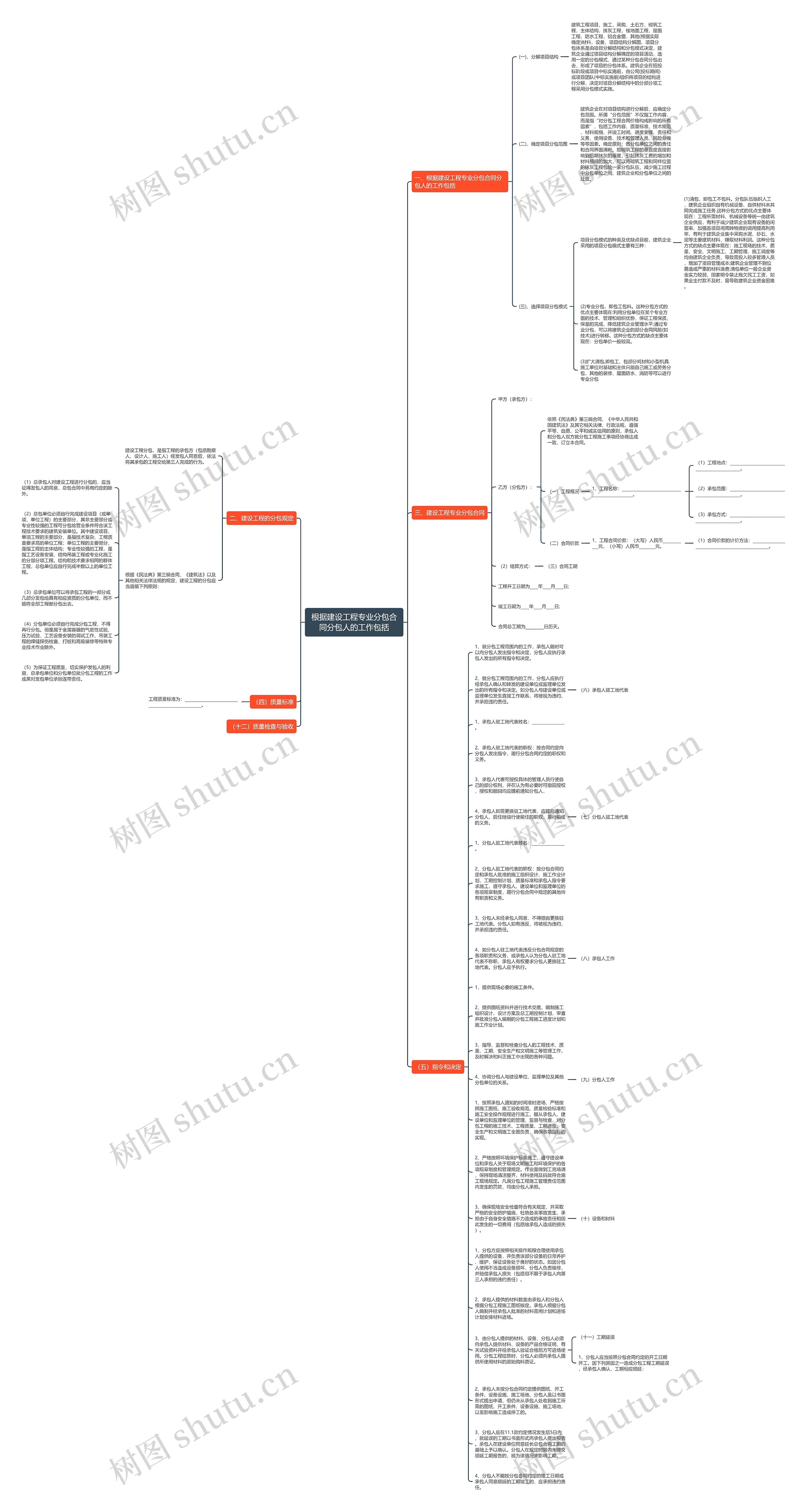 根据建设工程专业分包合同分包人的工作包括思维导图