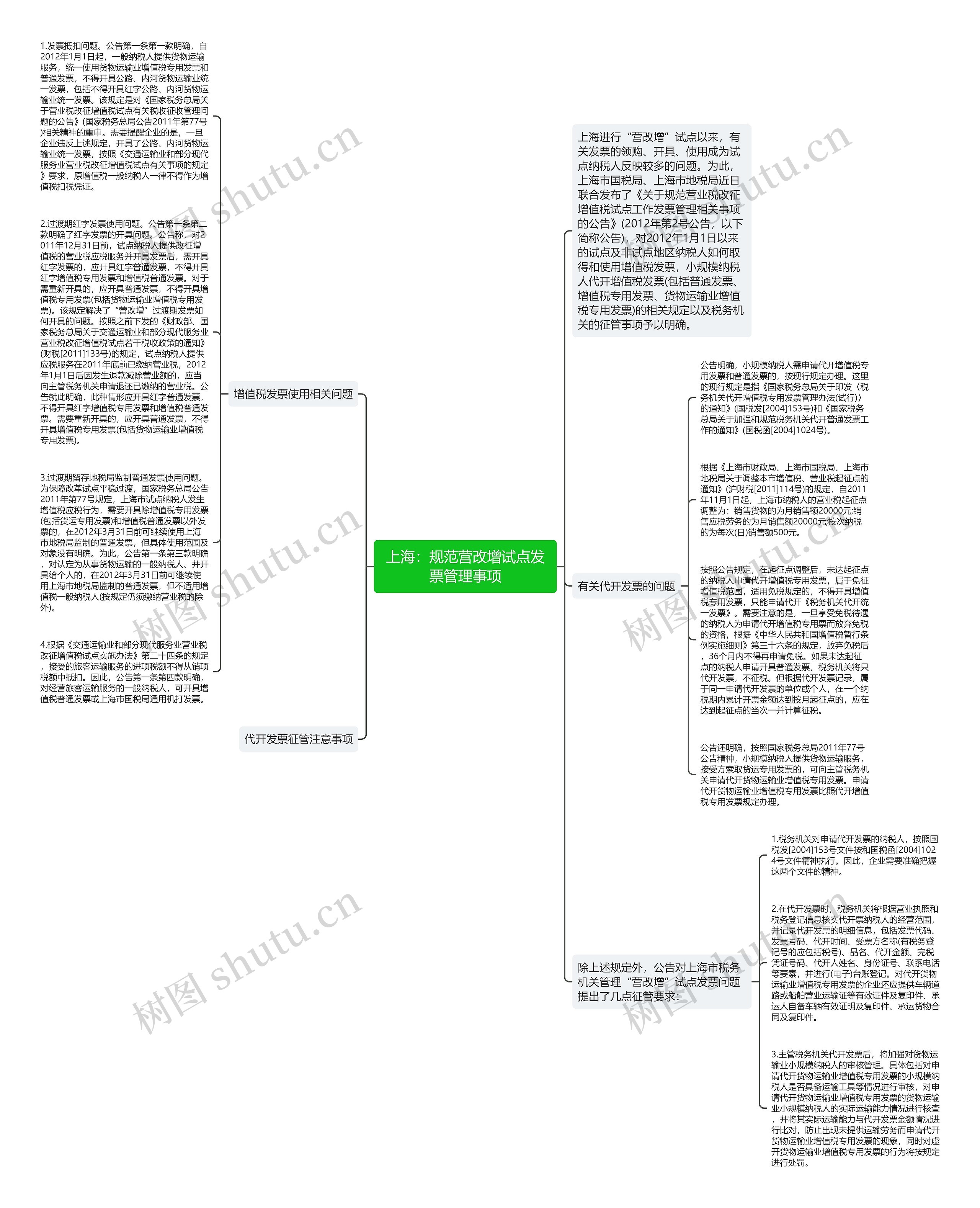 上海：规范营改增试点发票管理事项思维导图