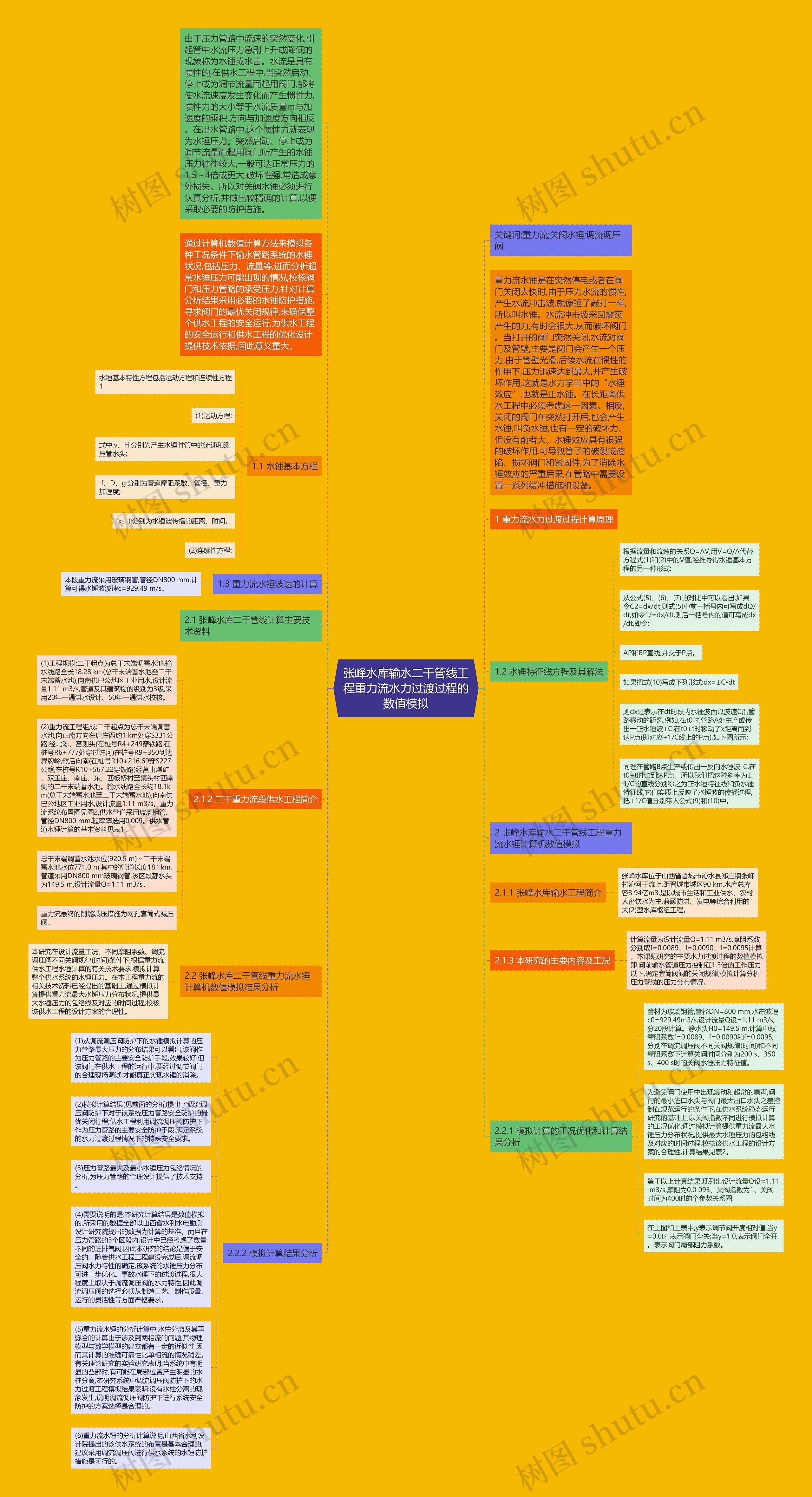 张峰水库输水二干管线工程重力流水力过渡过程的数值模拟思维导图