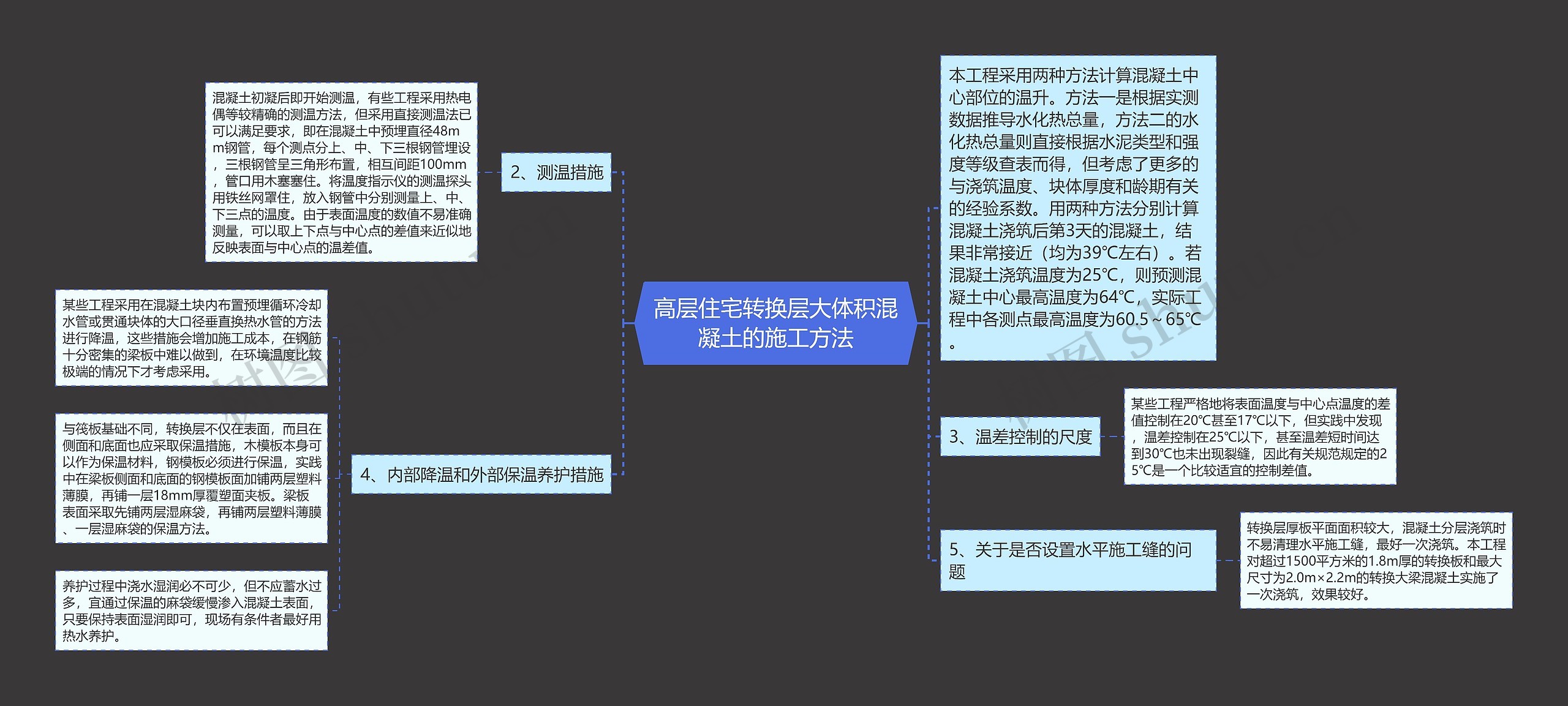 高层住宅转换层大体积混凝土的施工方法思维导图