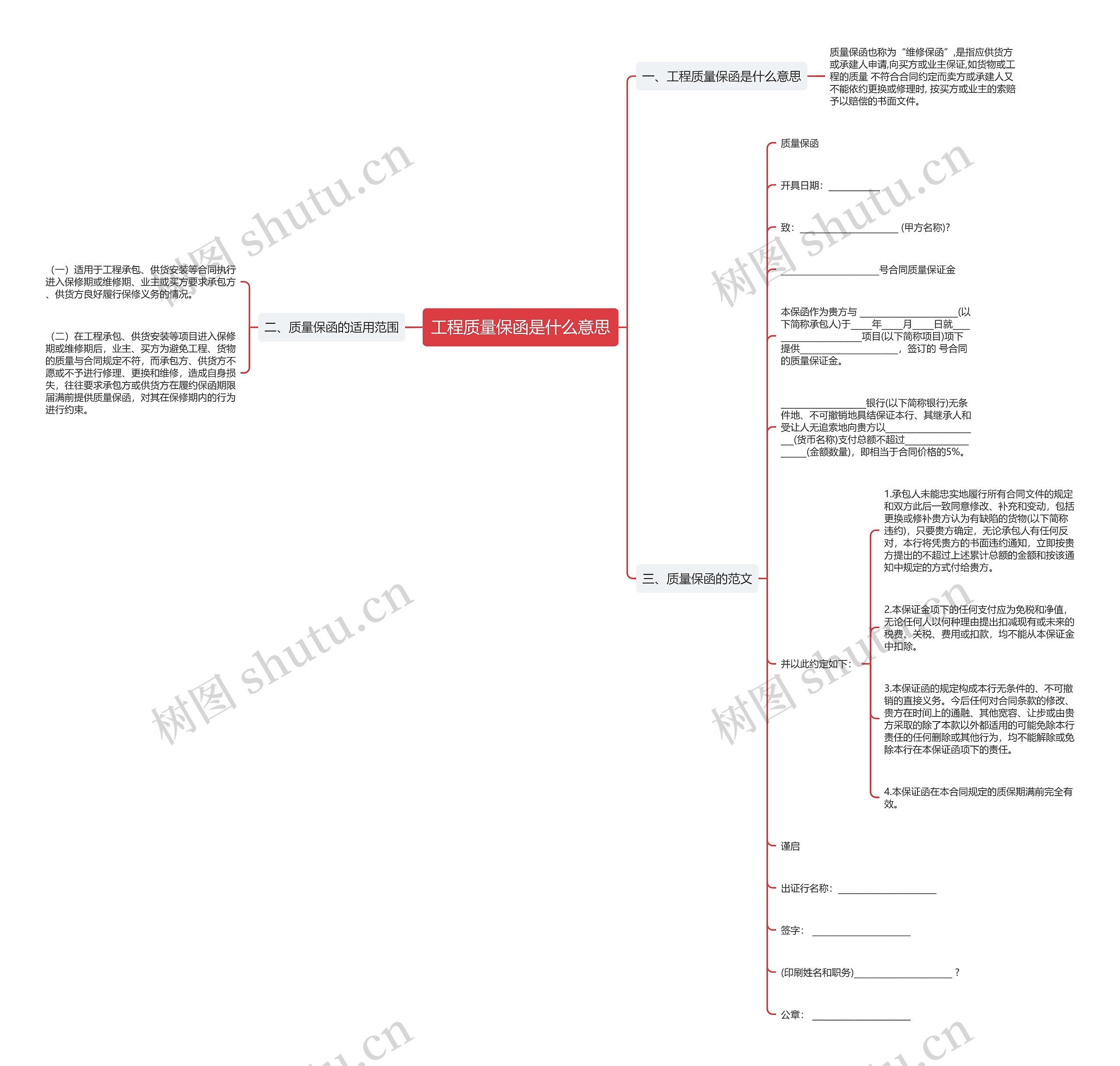 工程质量保函是什么意思思维导图