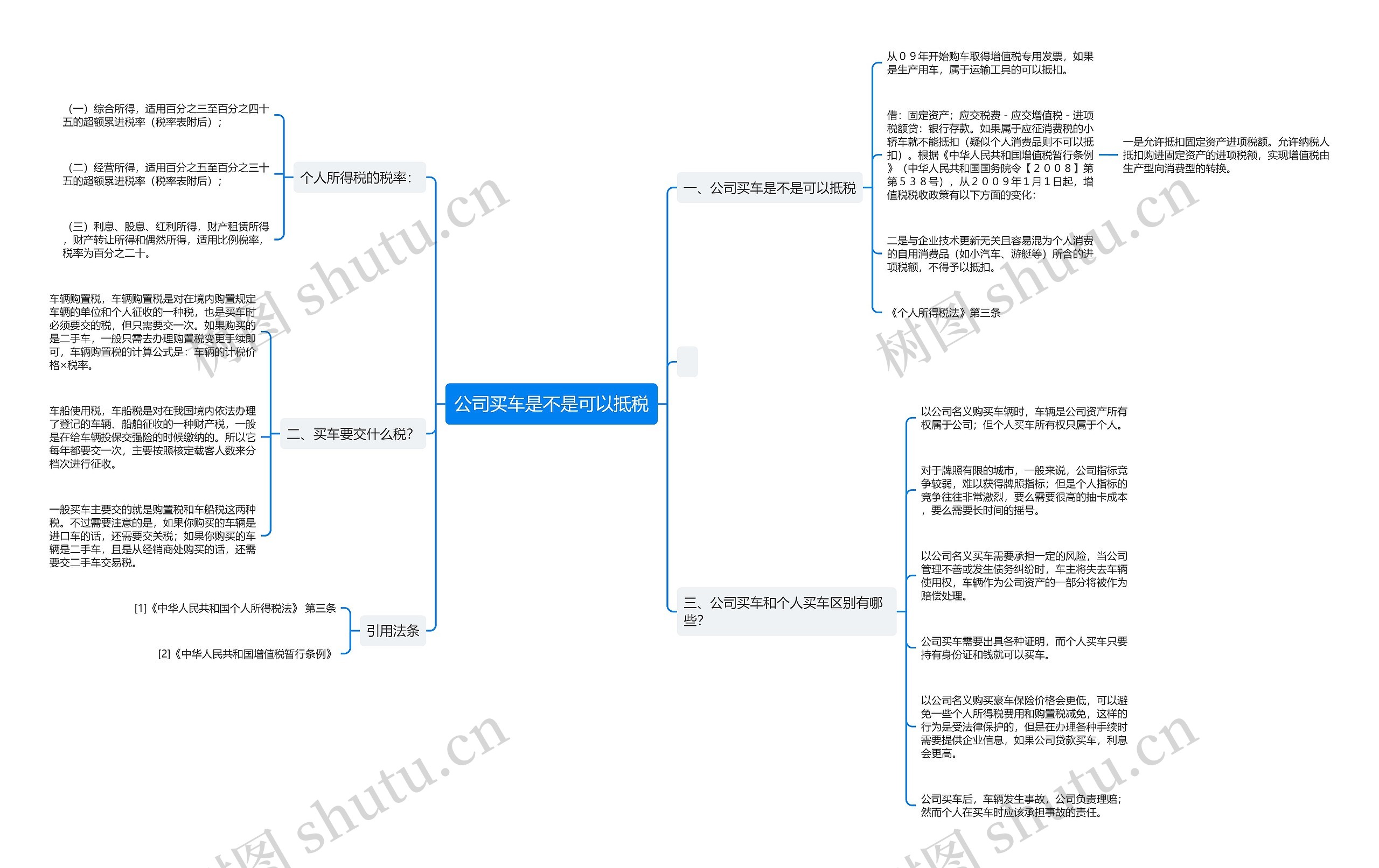 公司买车是不是可以抵税思维导图