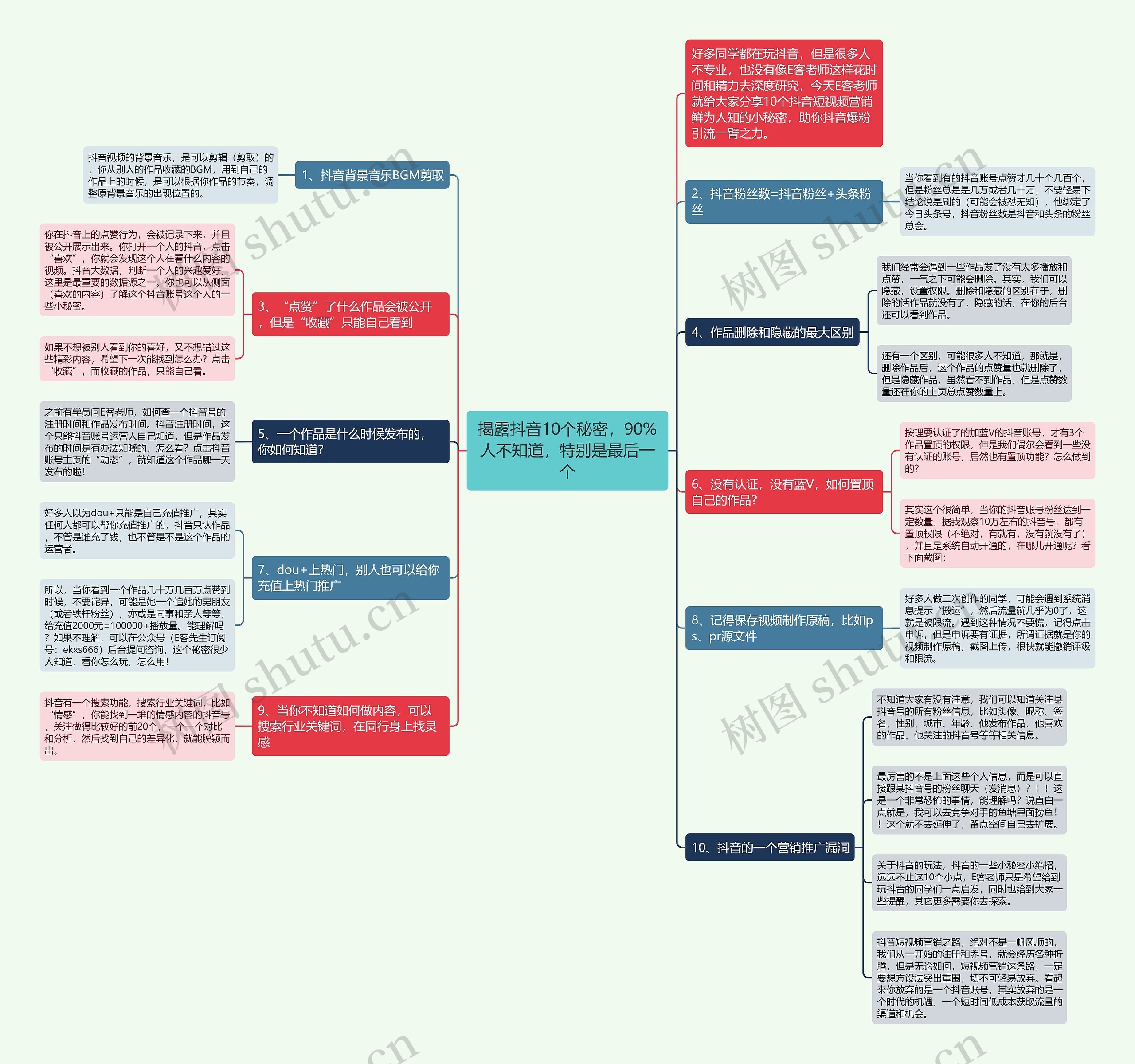 揭露抖音10个秘密，90%人不知道，特别是最后一个思维导图