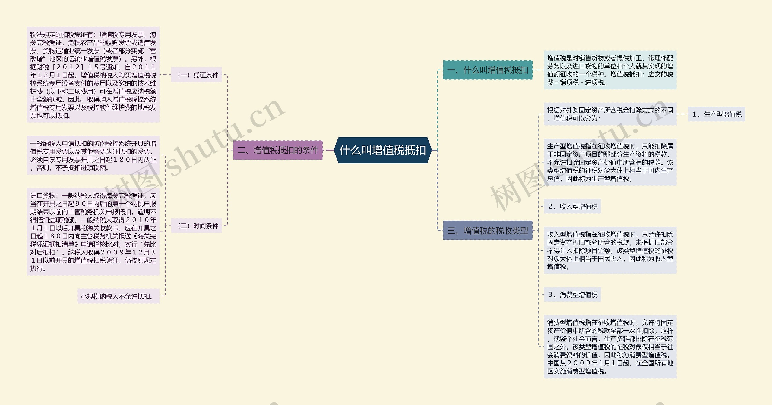 什么叫增值税抵扣