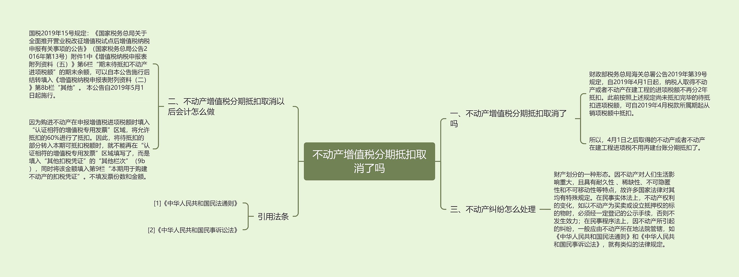 不动产增值税分期抵扣取消了吗