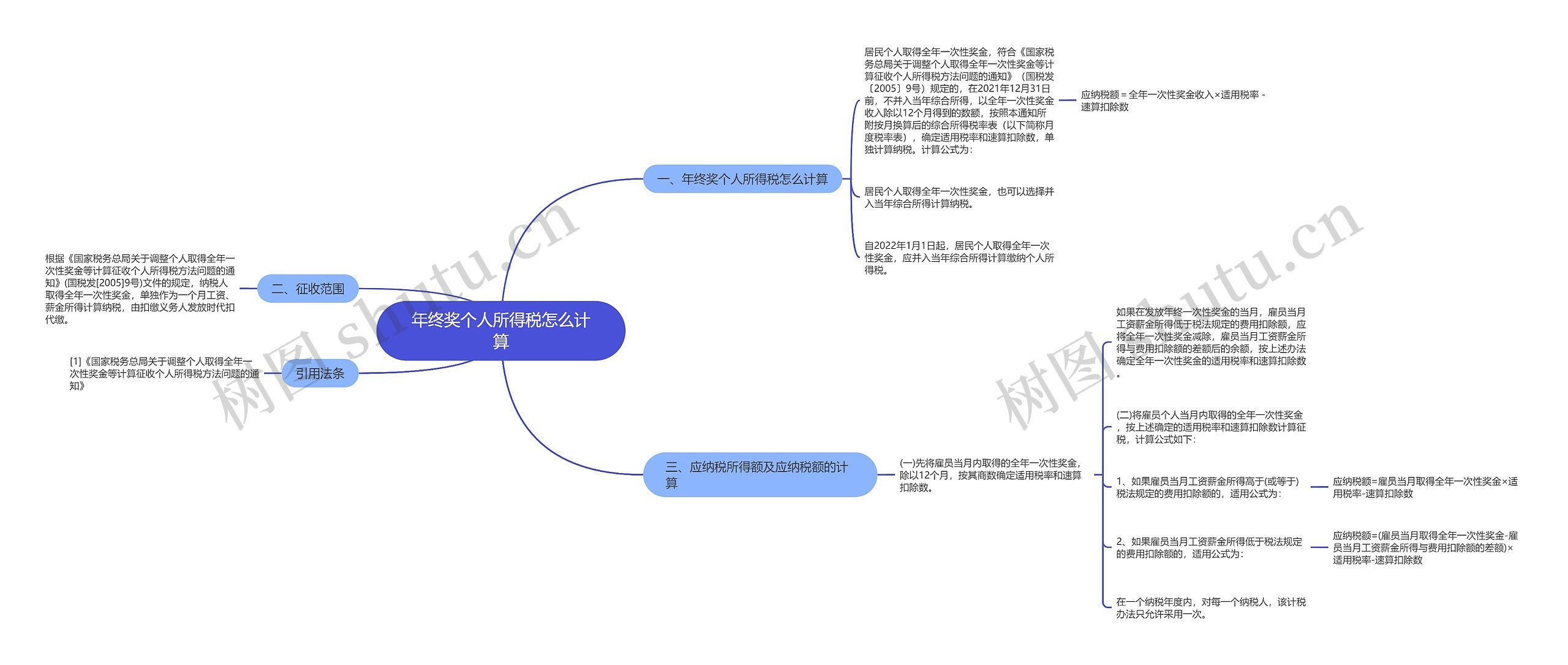 年终奖个人所得税怎么计算思维导图