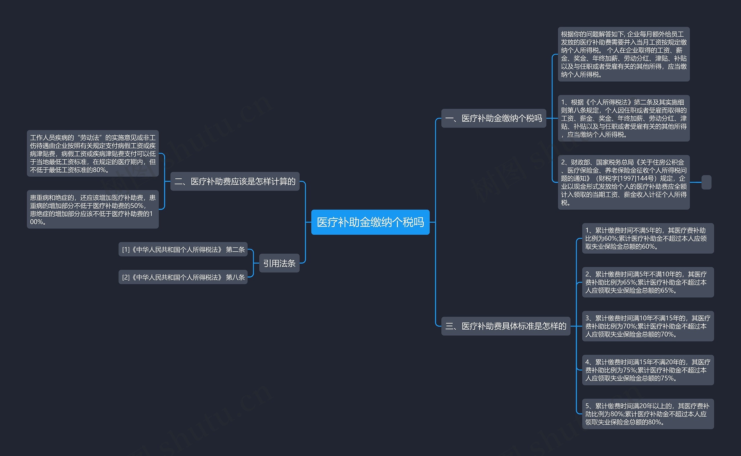 医疗补助金缴纳个税吗 医疗补助金缴纳个税吗