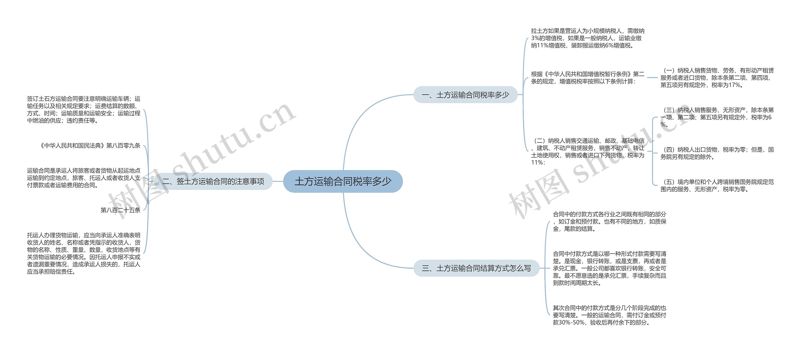 土方运输合同税率多少思维导图