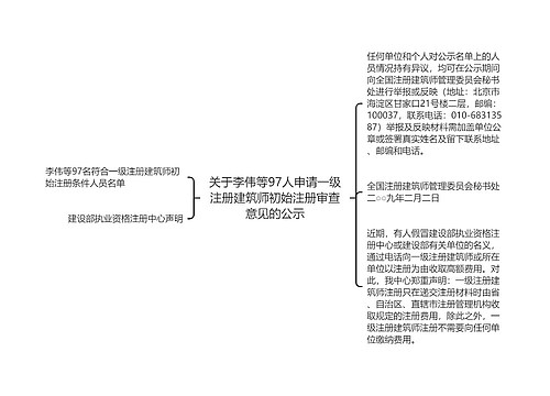 关于李伟等97人申请一级注册建筑师初始注册审查意见的公示