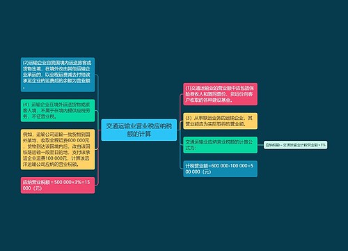 交通运输业营业税应纳税额的计算