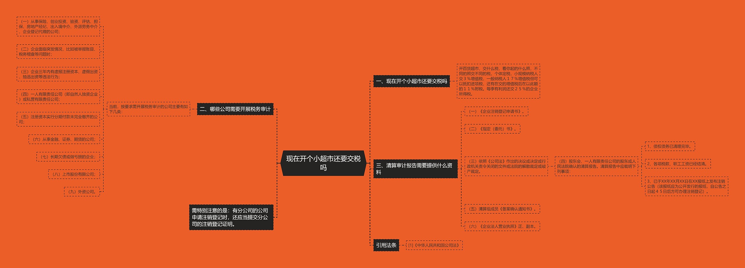 现在开个小超市还要交税吗思维导图