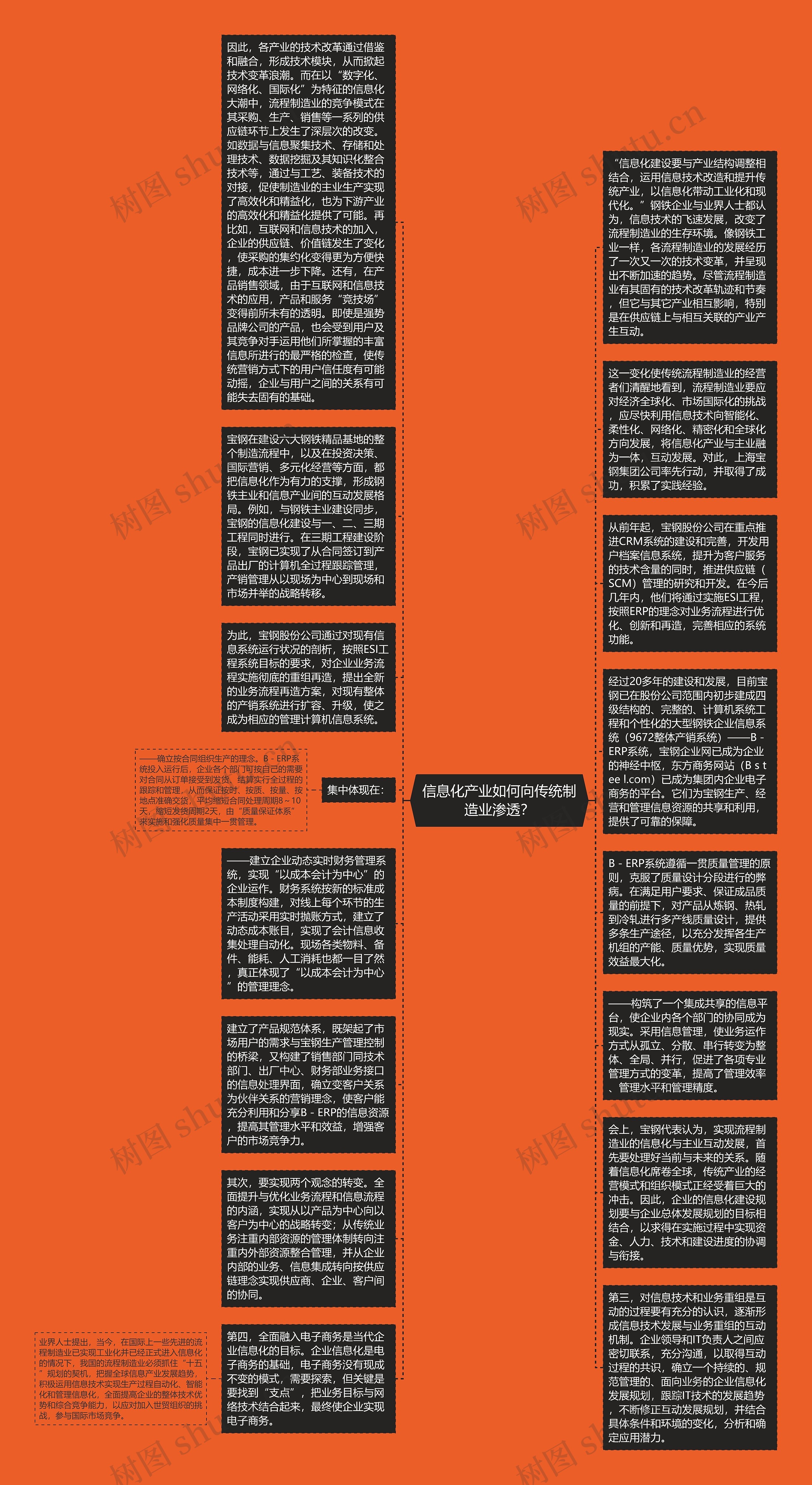 信息化产业如何向传统制造业渗透？思维导图