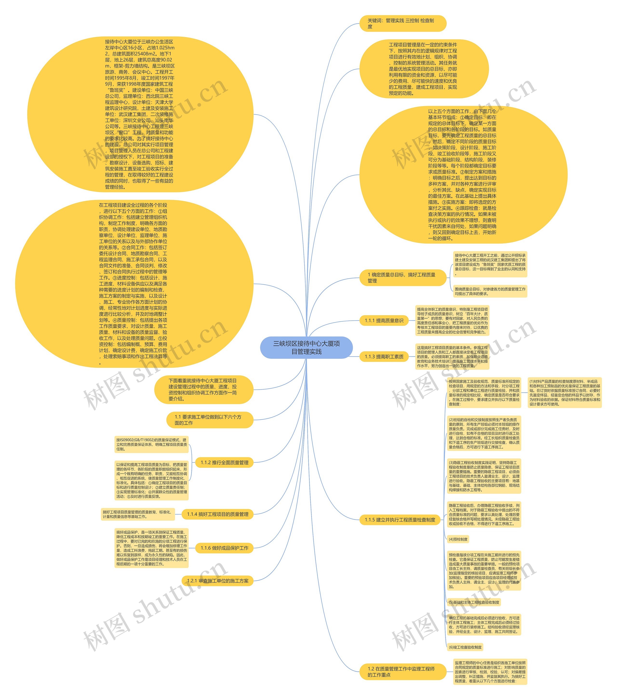 三峡坝区接待中心大厦项目管理实践思维导图