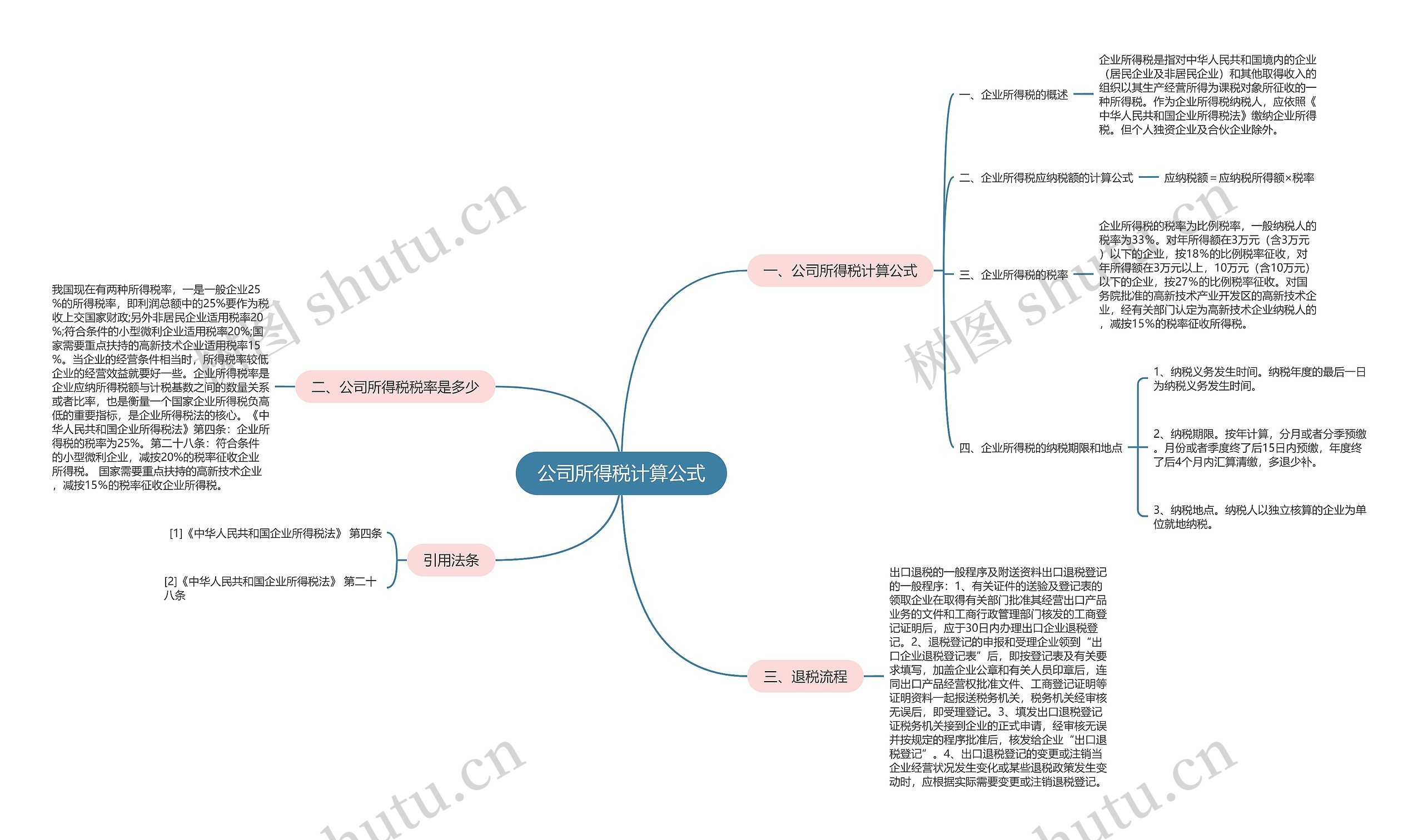 公司所得税计算公式思维导图