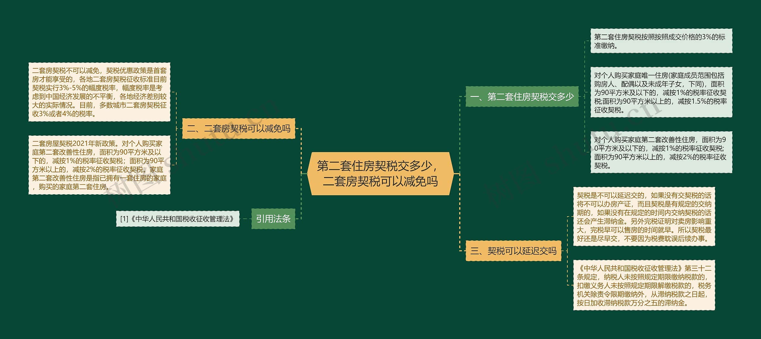 第二套住房契税交多少，二套房契税可以减免吗