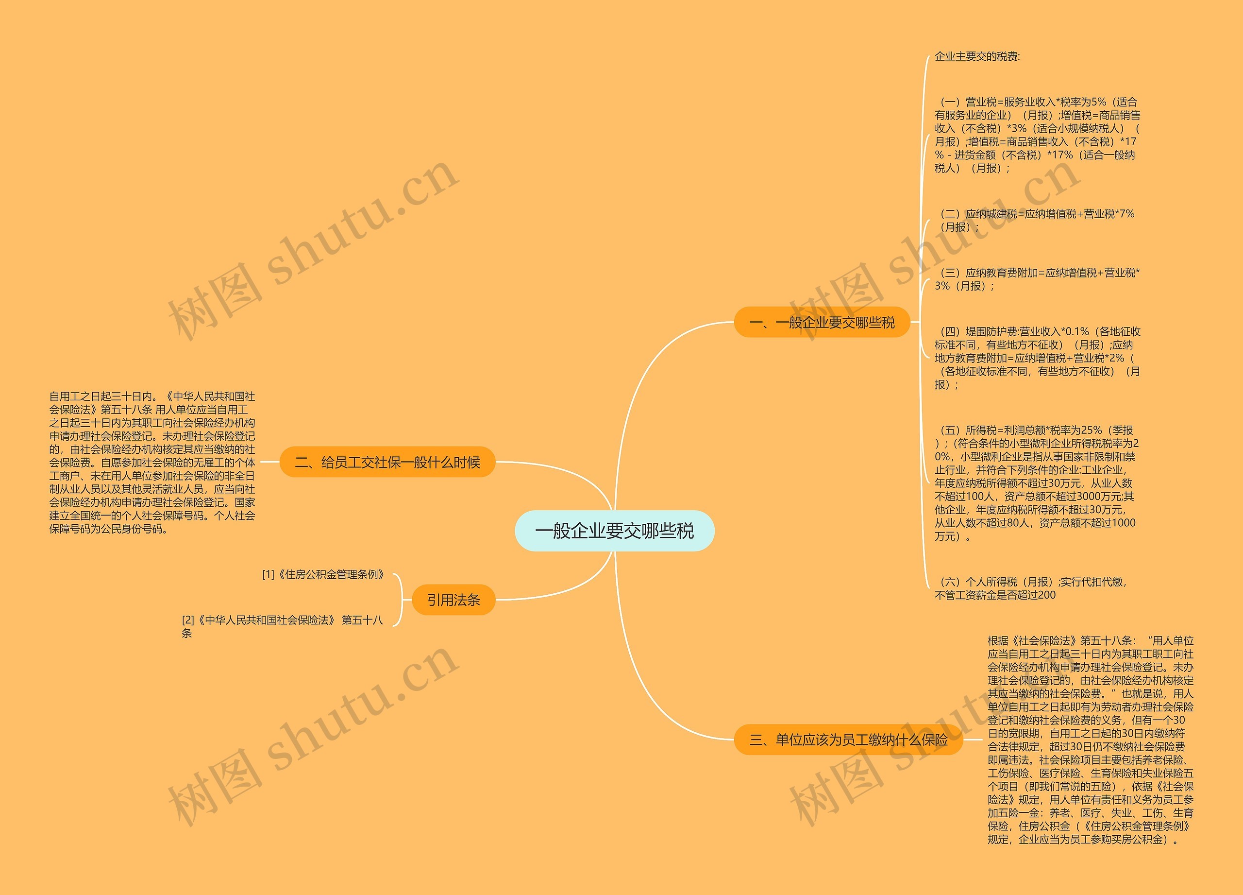 一般企业要交哪些税思维导图