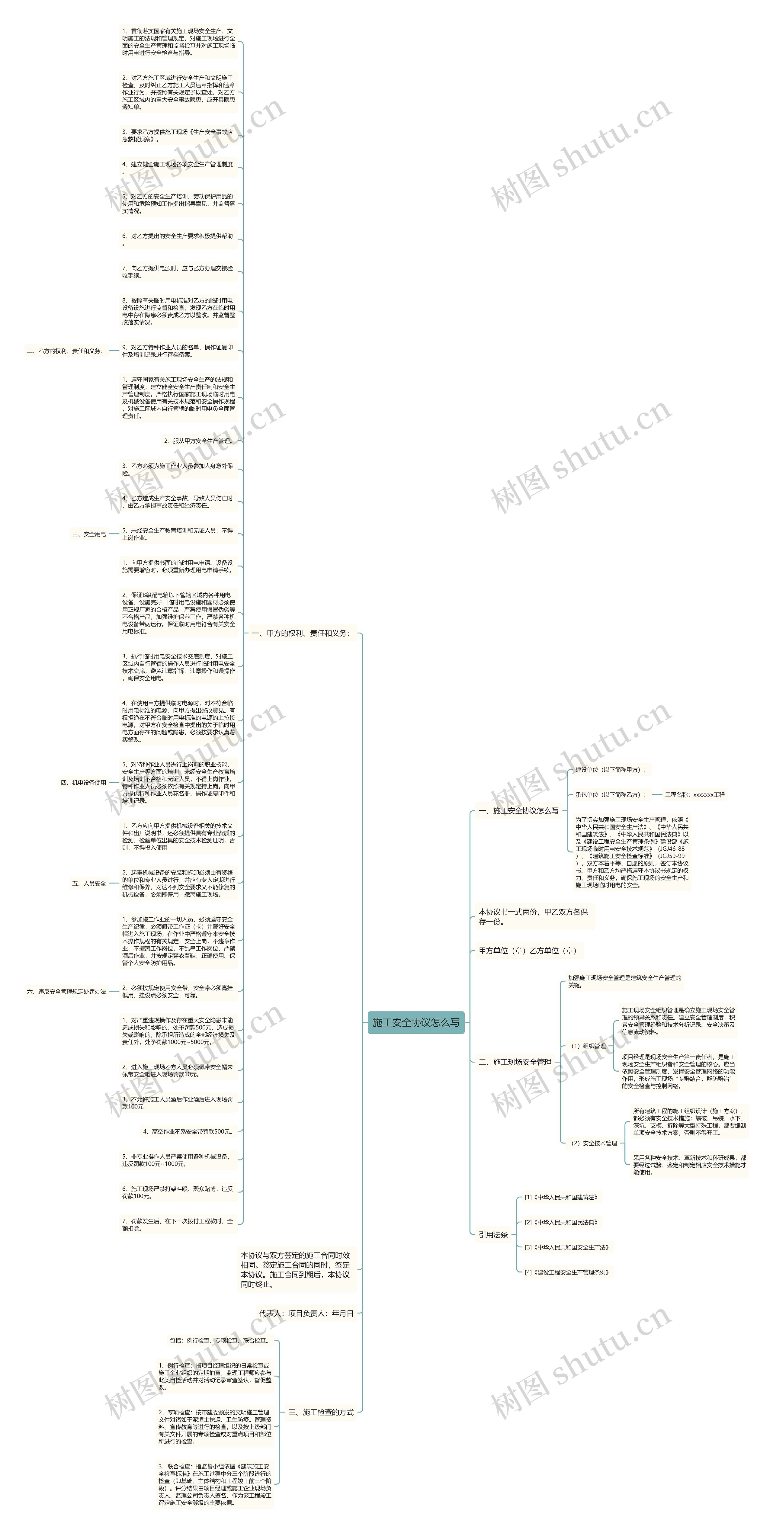施工安全协议怎么写思维导图