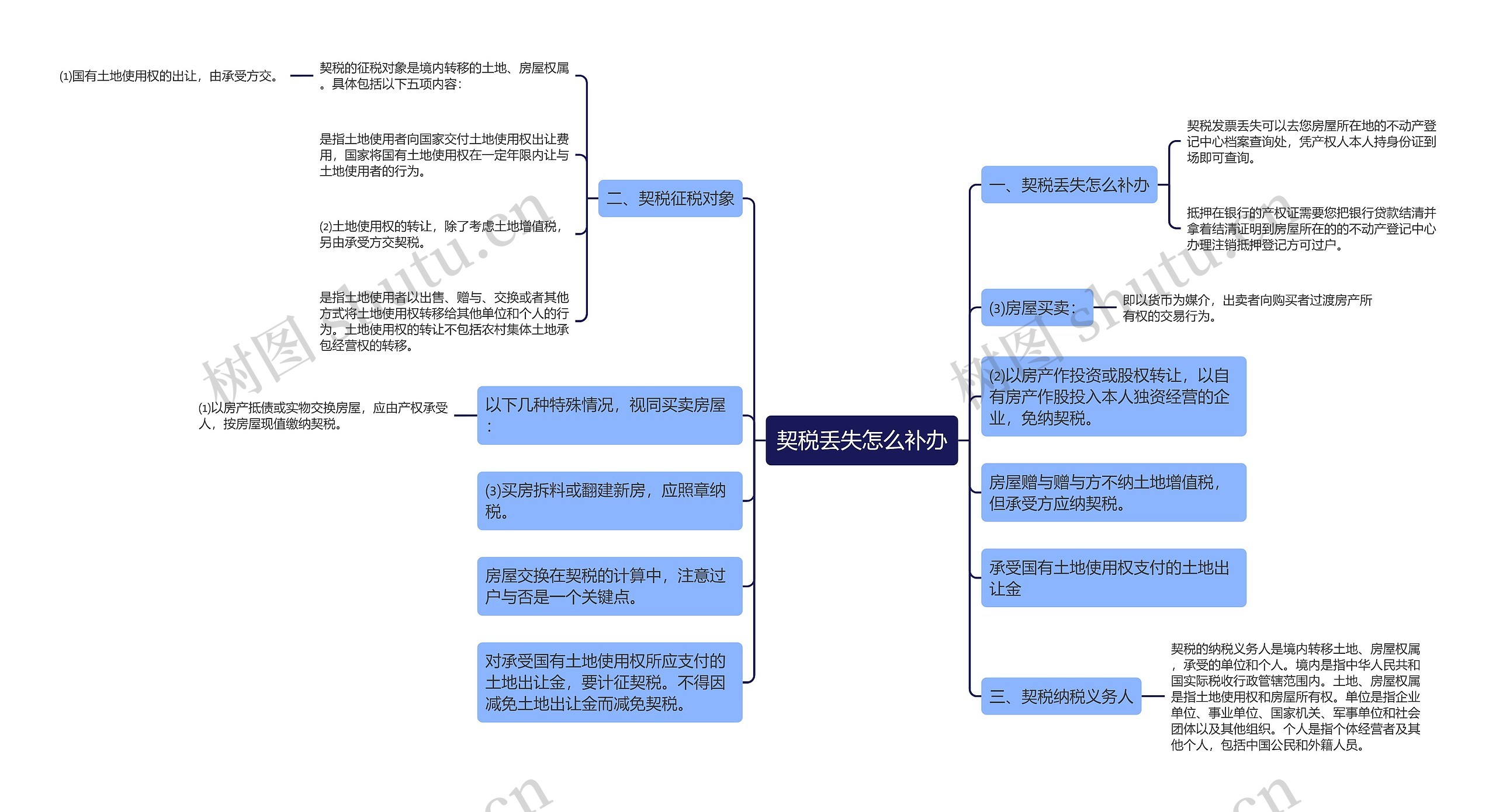 契税丢失怎么补办思维导图