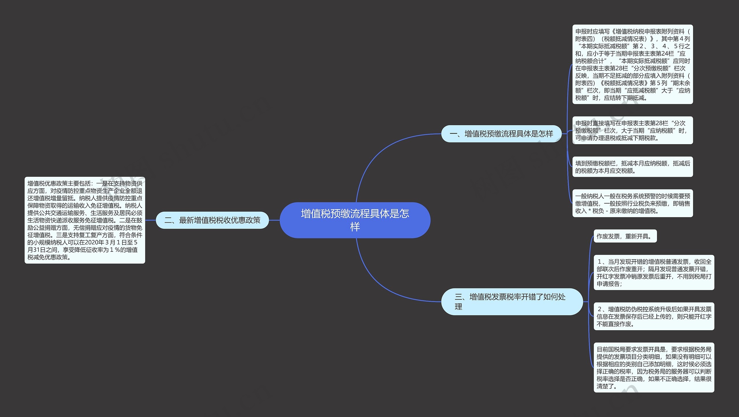 增值税预缴流程具体是怎样思维导图