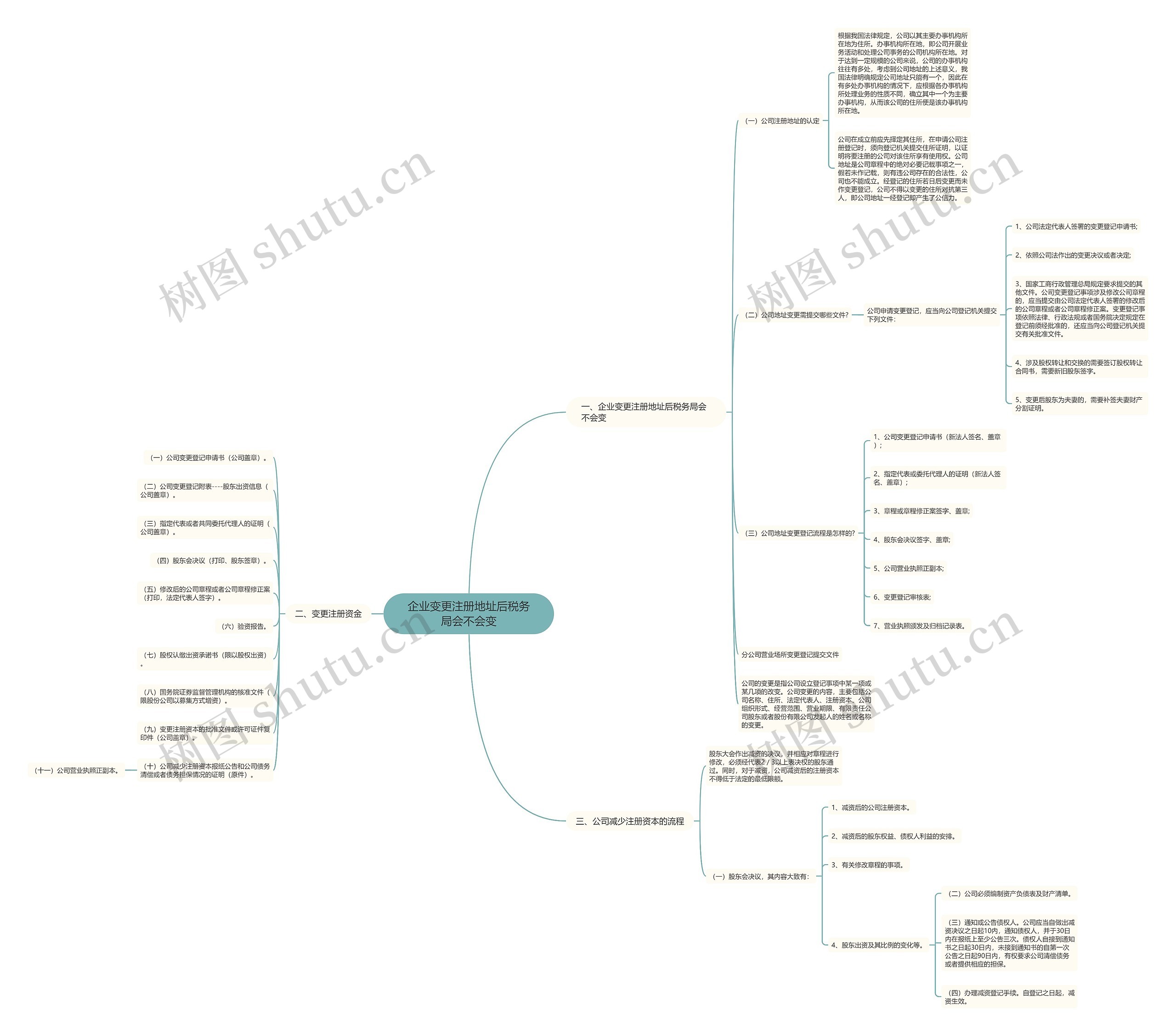 企业变更注册地址后税务局会不会变