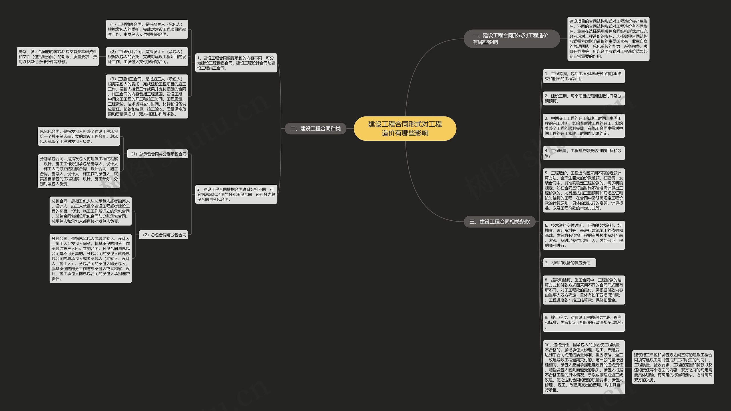 建设工程合同形式对工程造价有哪些影响思维导图