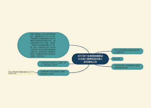 关于2011年第四批勘察设计注册工程师初始注册人员名单的公告