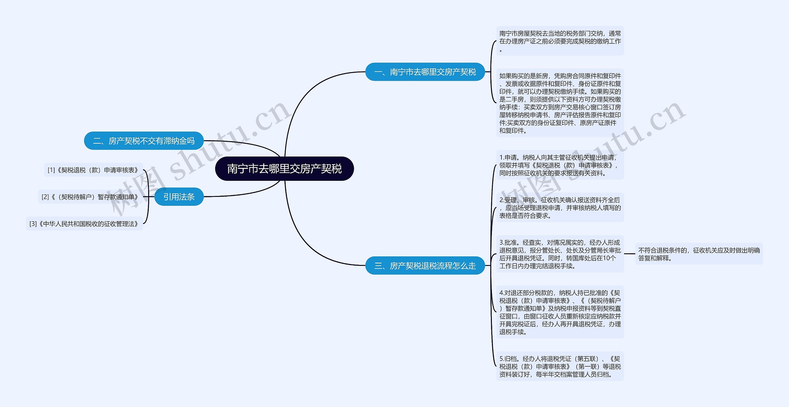 南宁市去哪里交房产契税思维导图