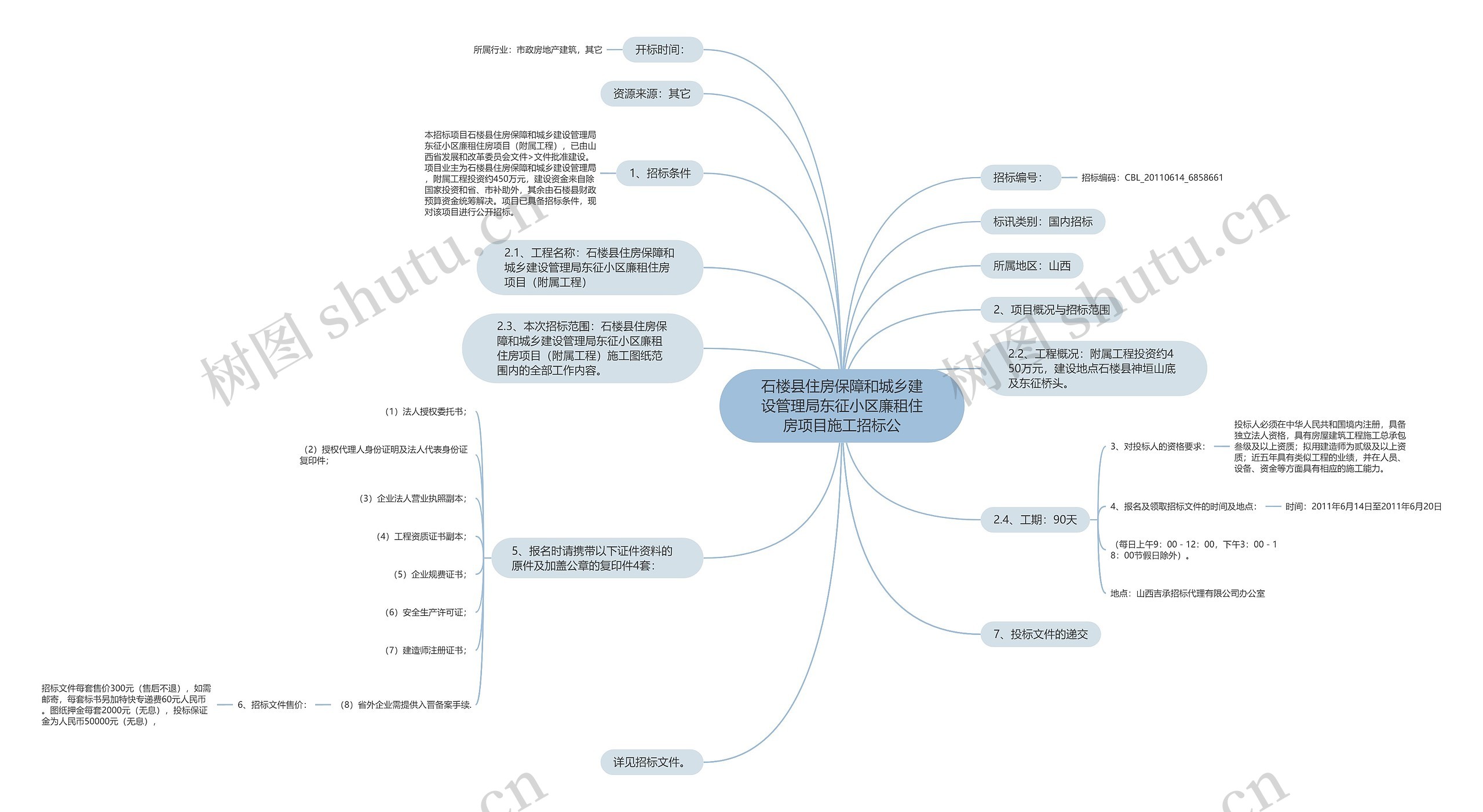 石楼县住房保障和城乡建设管理局东征小区廉租住房项目施工招标公思维导图
