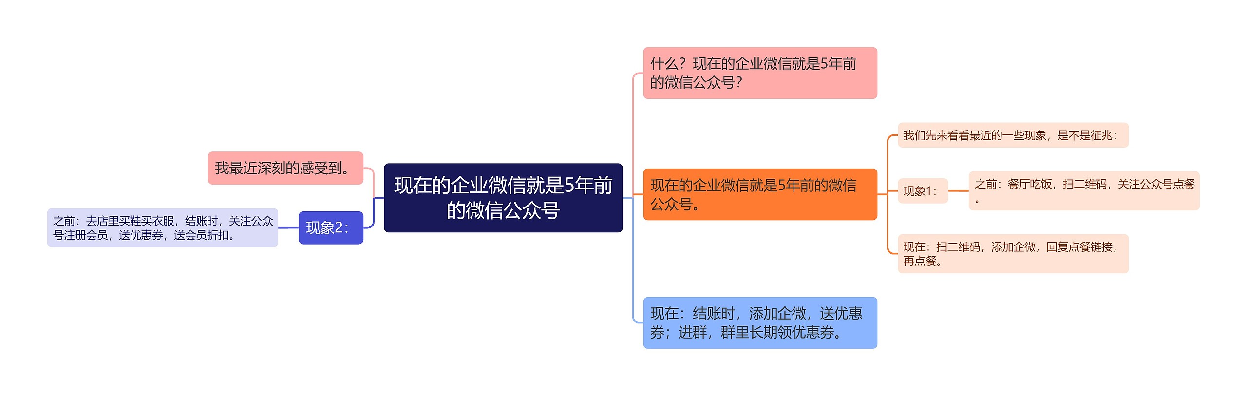 现在的企业微信就是5年前的微信公众号思维导图