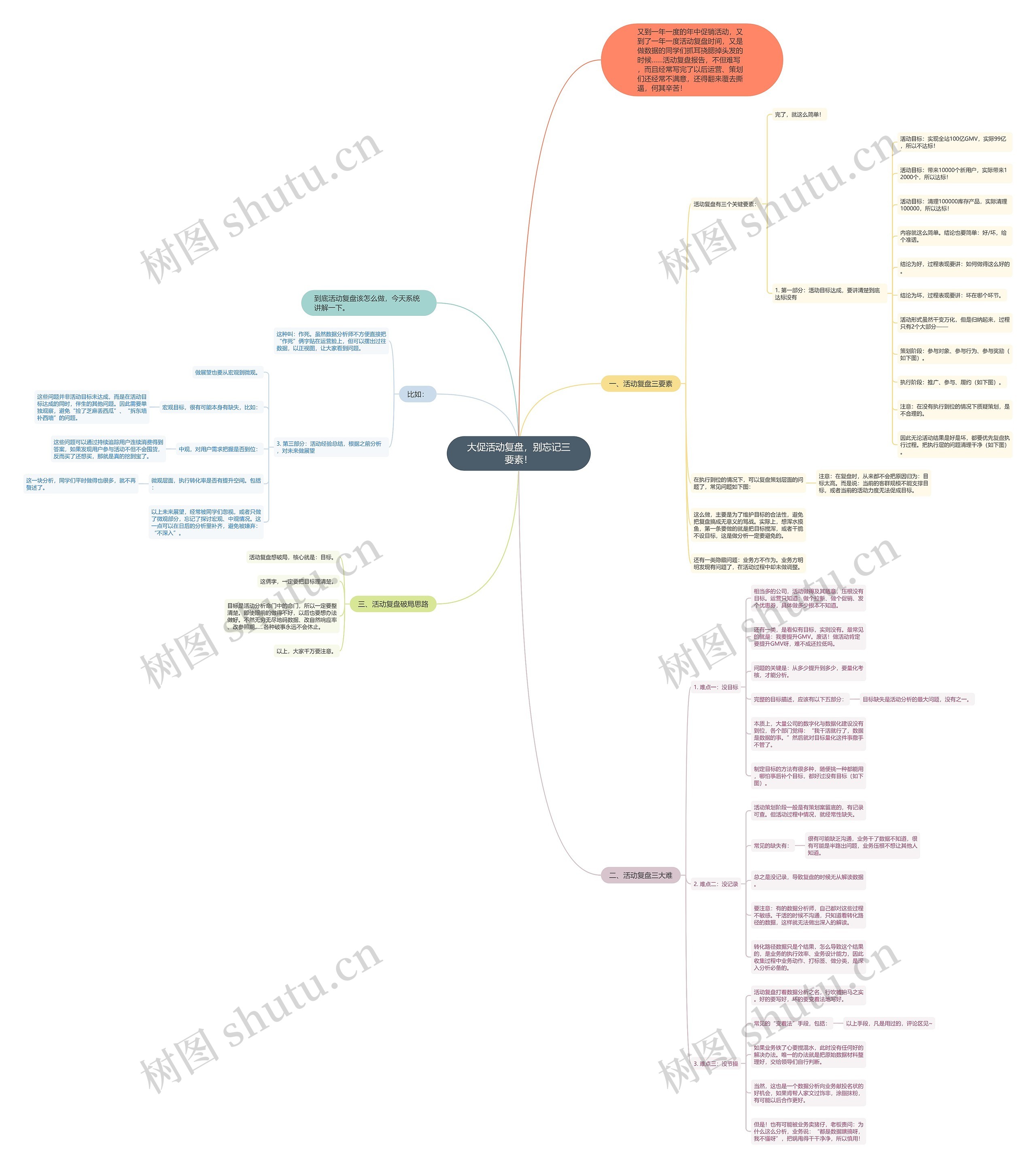 大促活动复盘,别忘记三要素! 大促活动复盘,别忘记三要素!